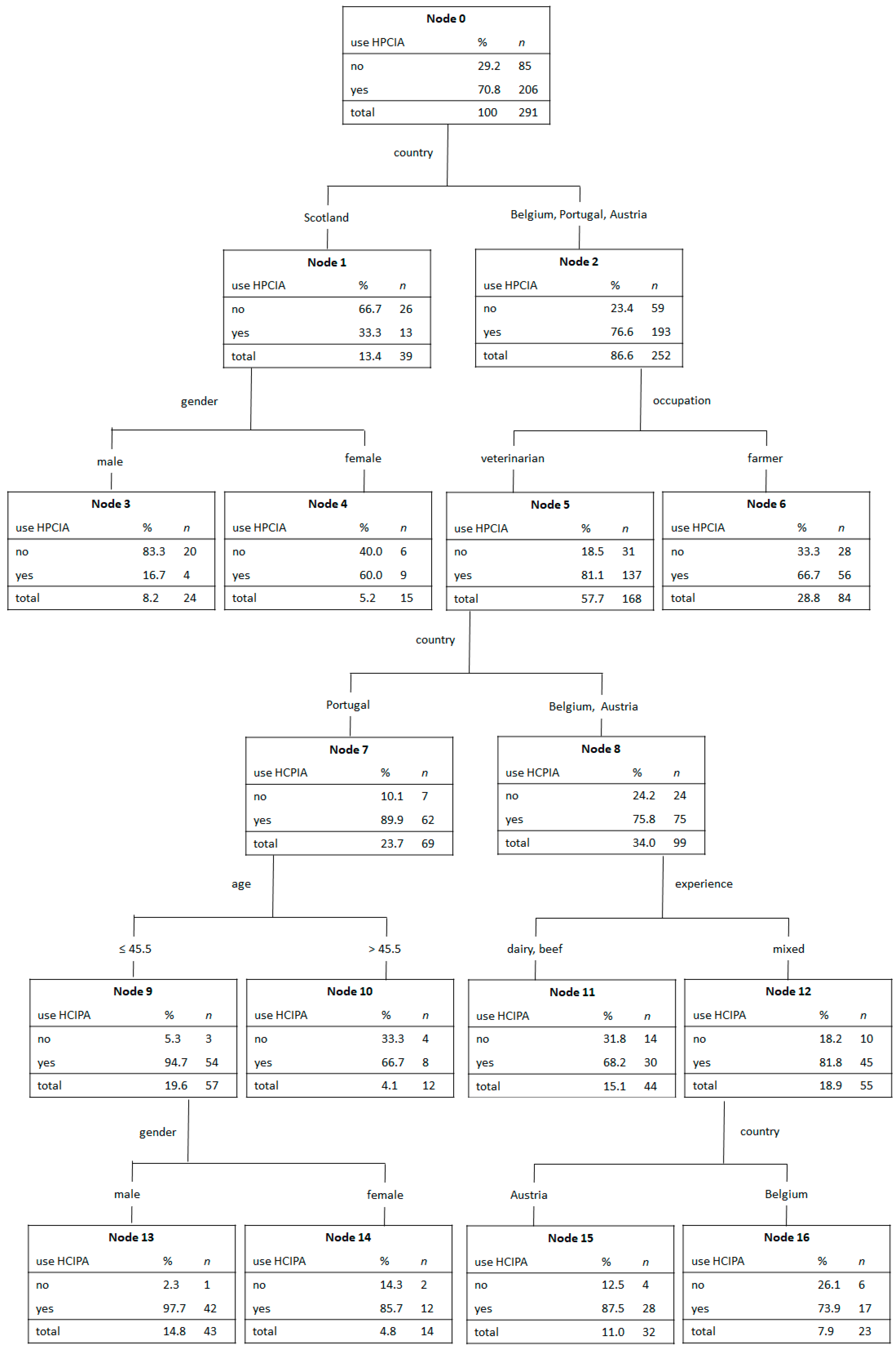 Antibiotics 10 00910 g004 Antibiotics 10 00910 g004