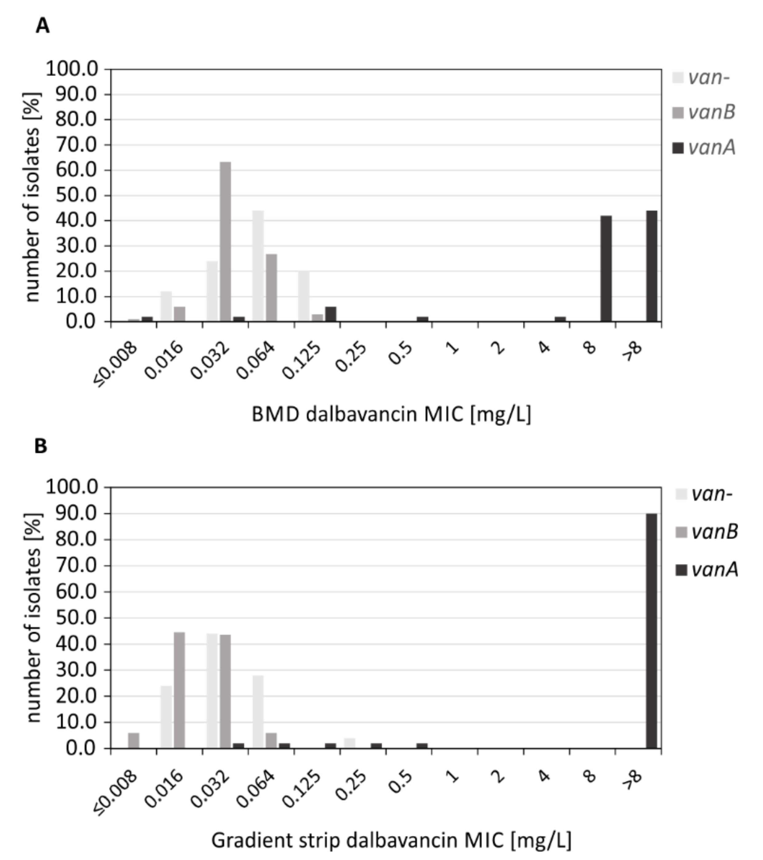 Antibiotics 10 00915 g001 550