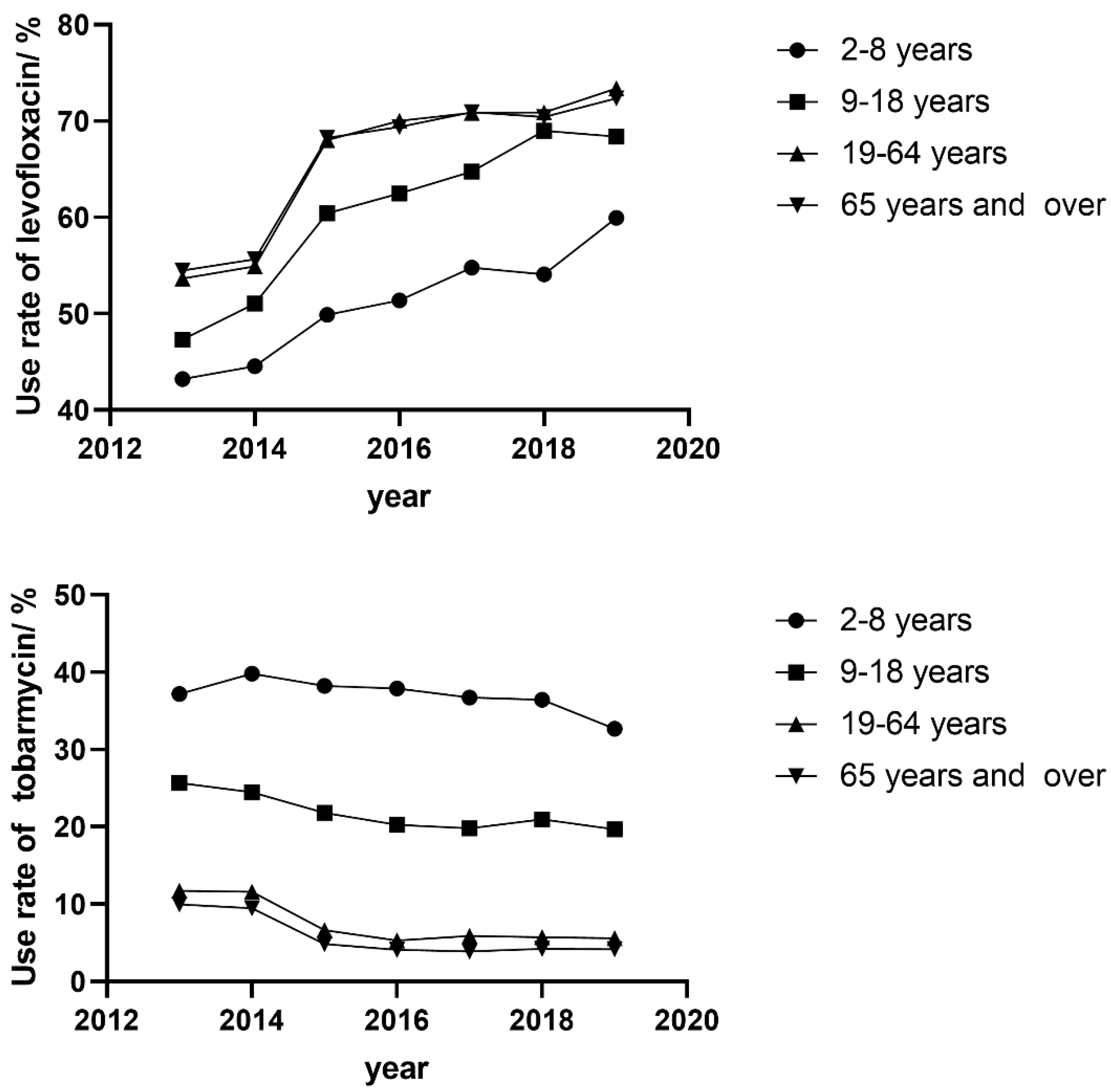 Antibiotics 10 00916 g002 550