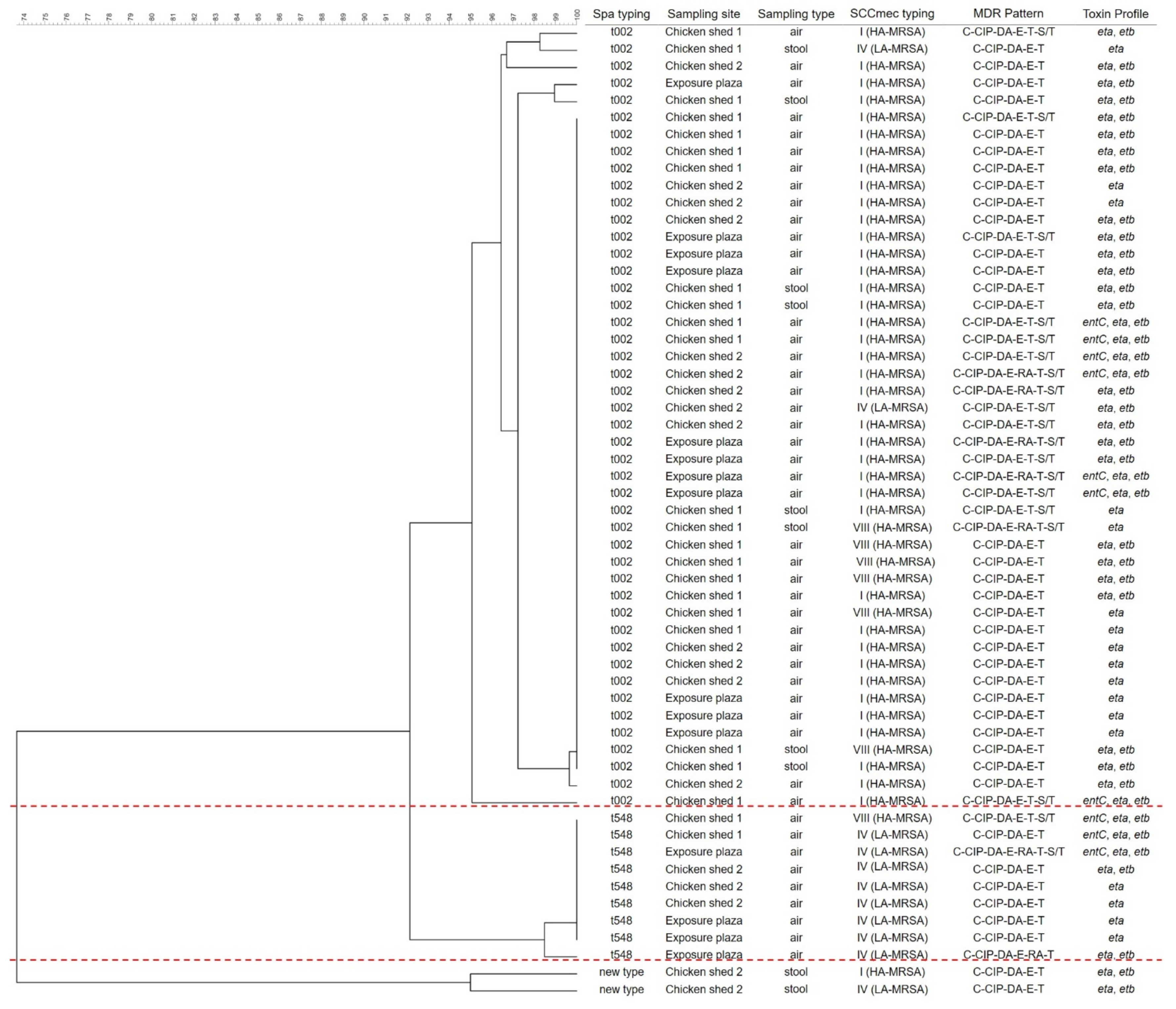 Antibiotics 10 00917 g001 Antibiotics 10 00917 g001