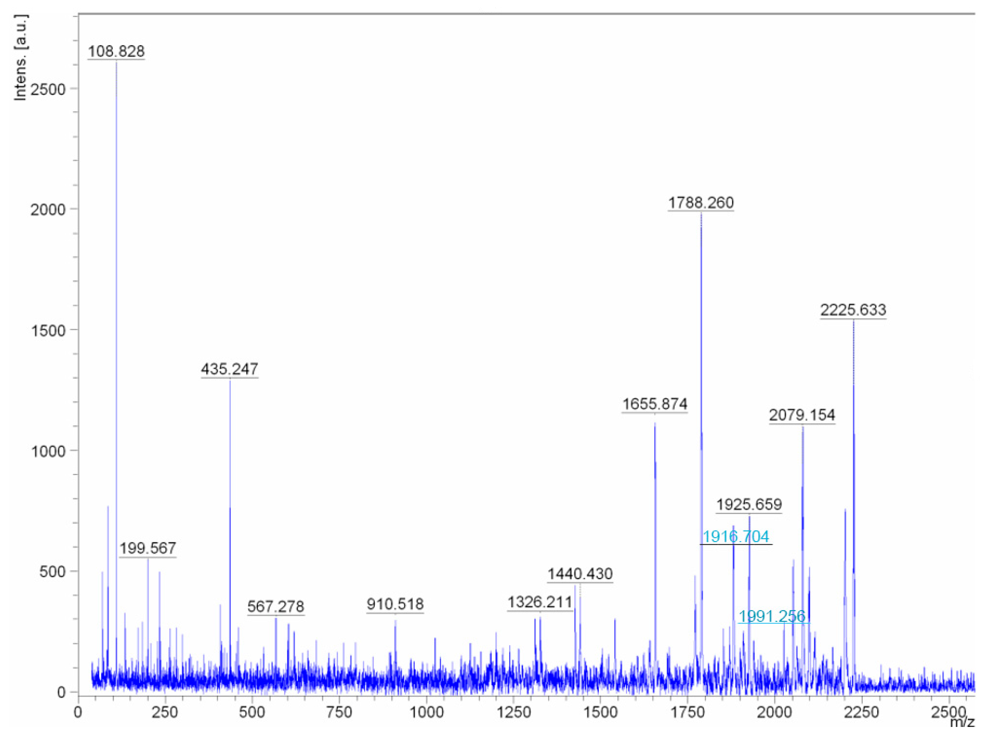 Antibiotics 10 00927 g004 550