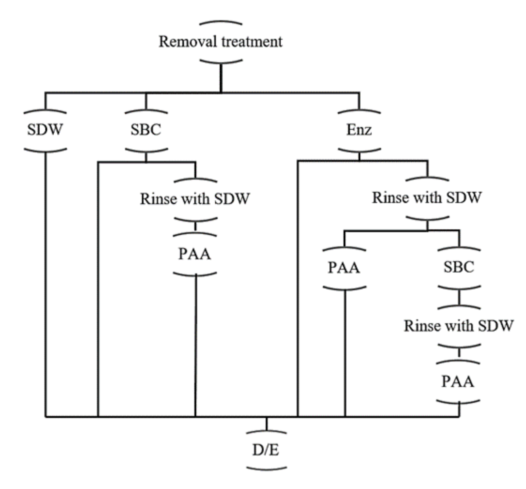 Antibiotics 10 00931 g002