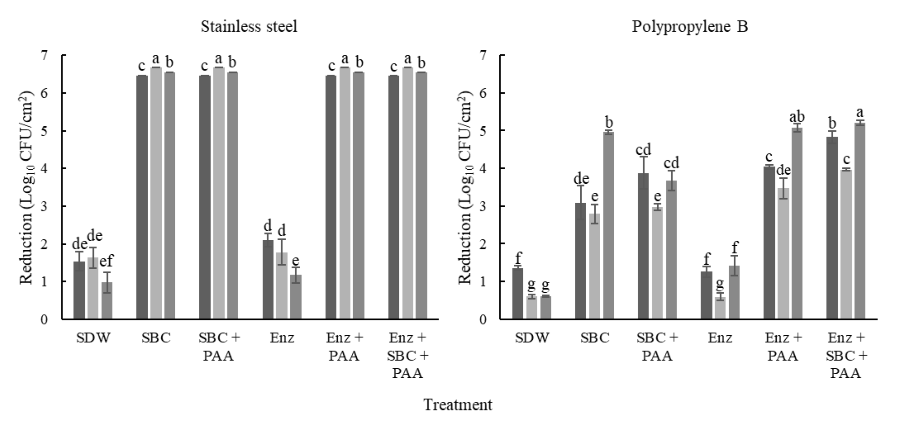 Antibiotics 10 00931 g003