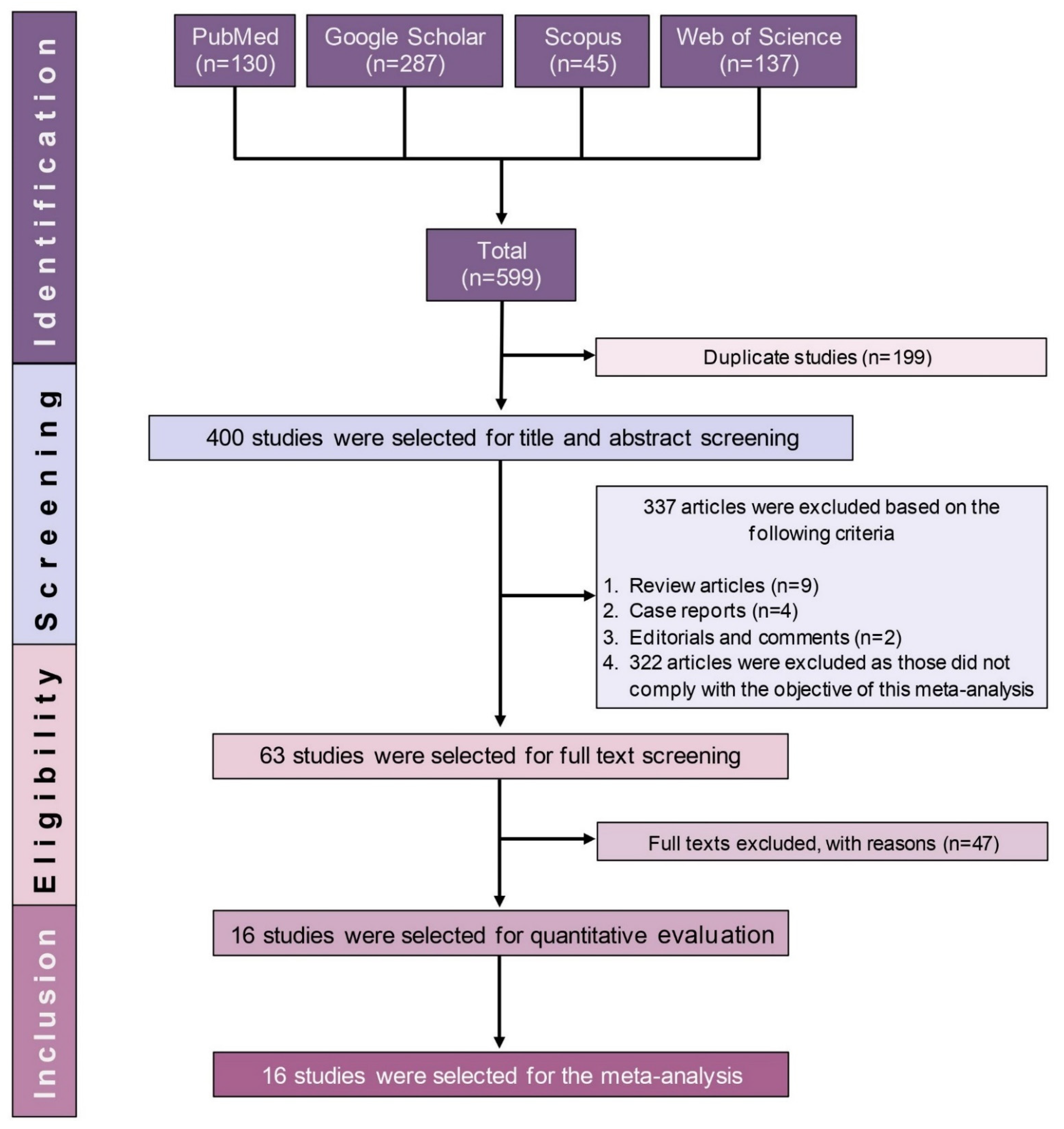 Antibiotics 10 00932 g001 Antibiotics 10 00932 g001