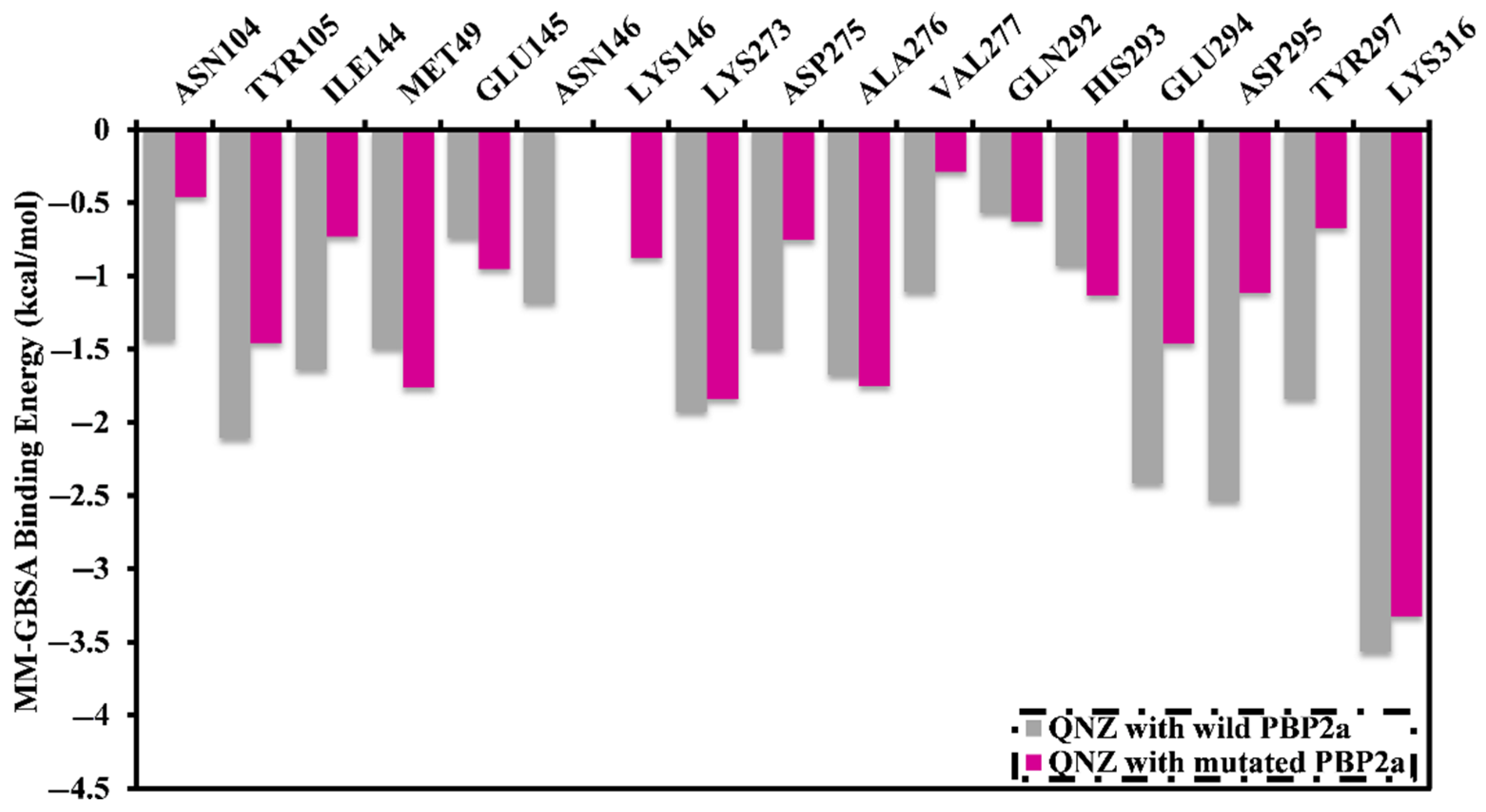 Antibiotics 10 00934 g002