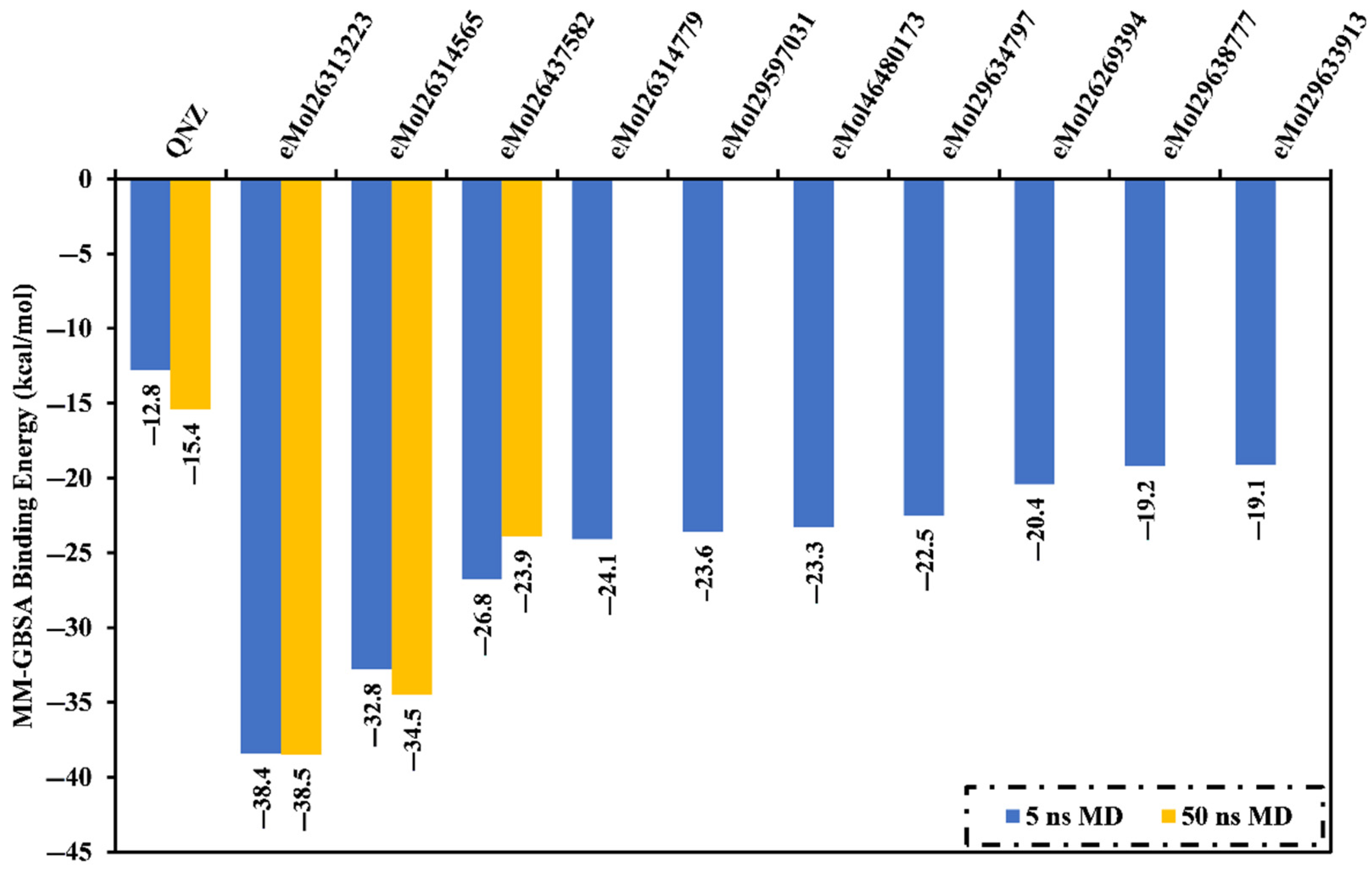 Antibiotics 10 00934 g005