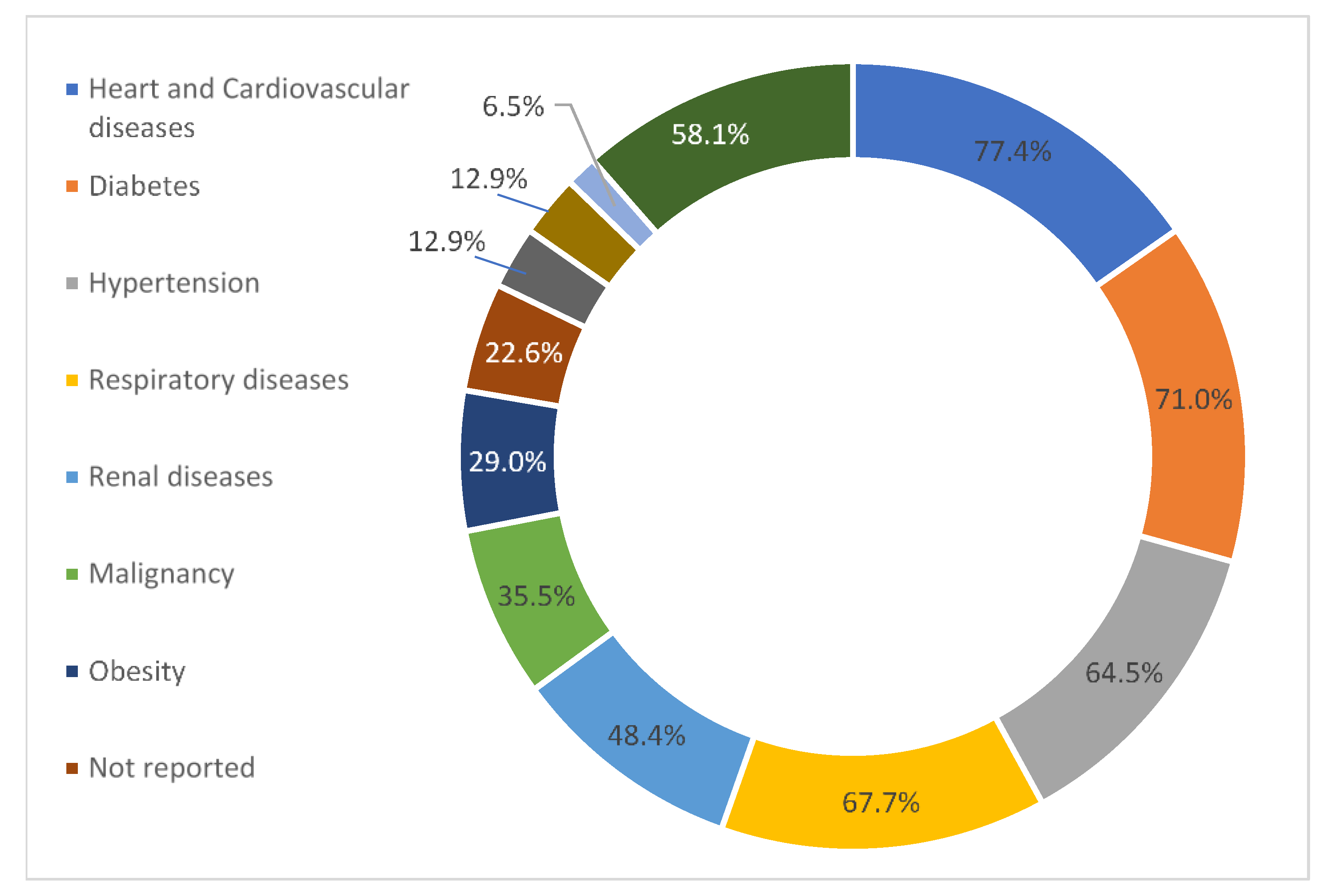 Antibiotics 10 00935 g002 550