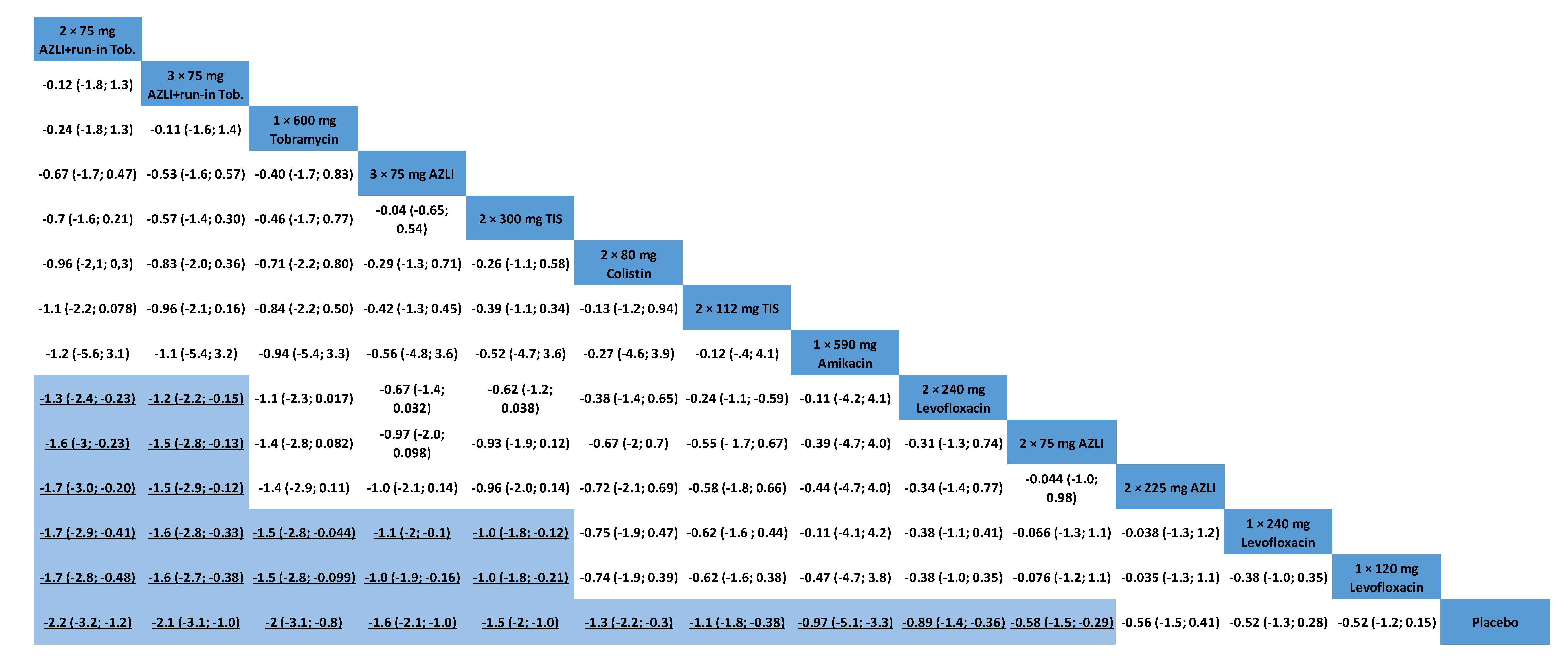 Antibiotics 10 00936 g002 550