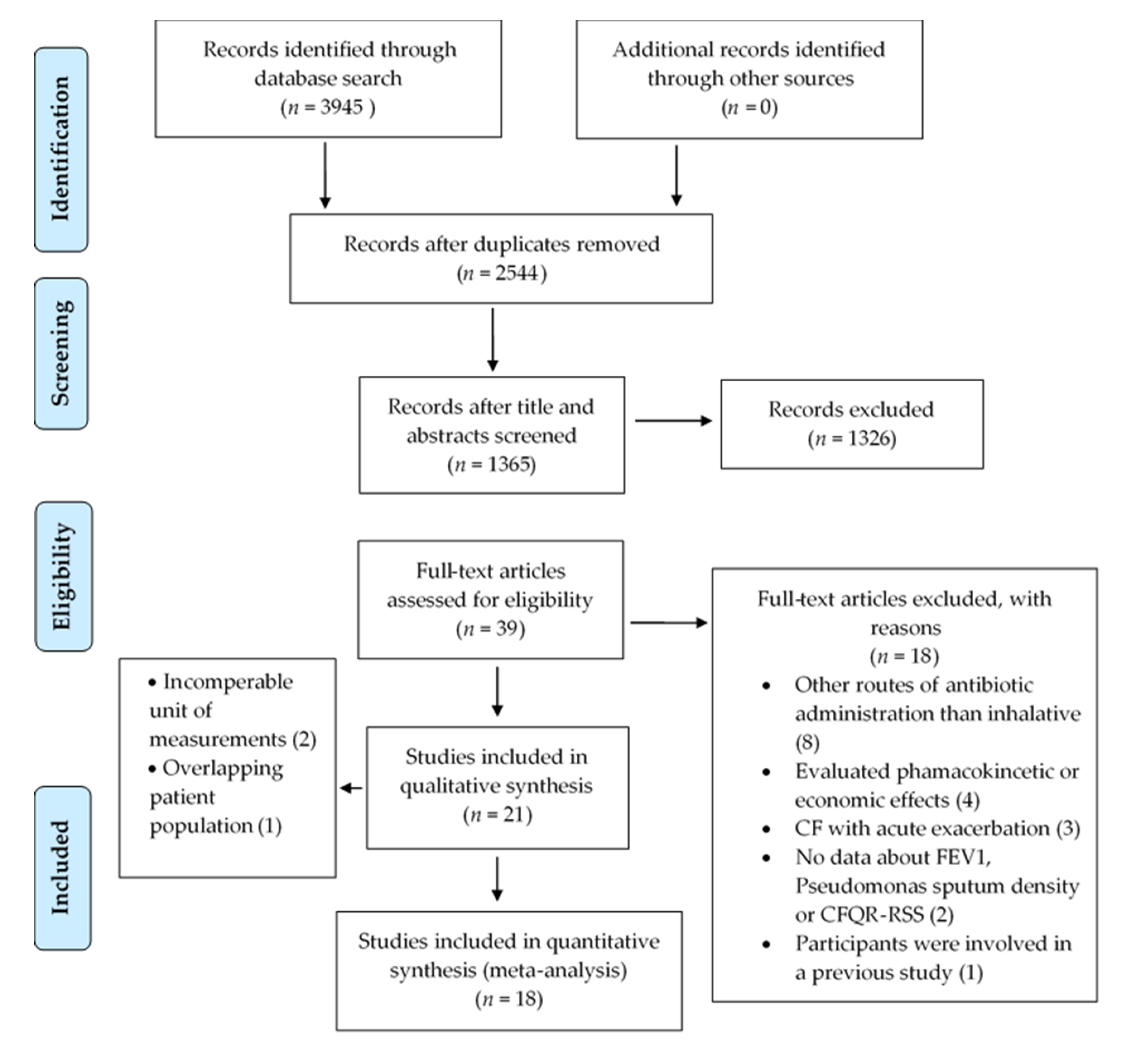 Antibiotics 10 00936 g003 550