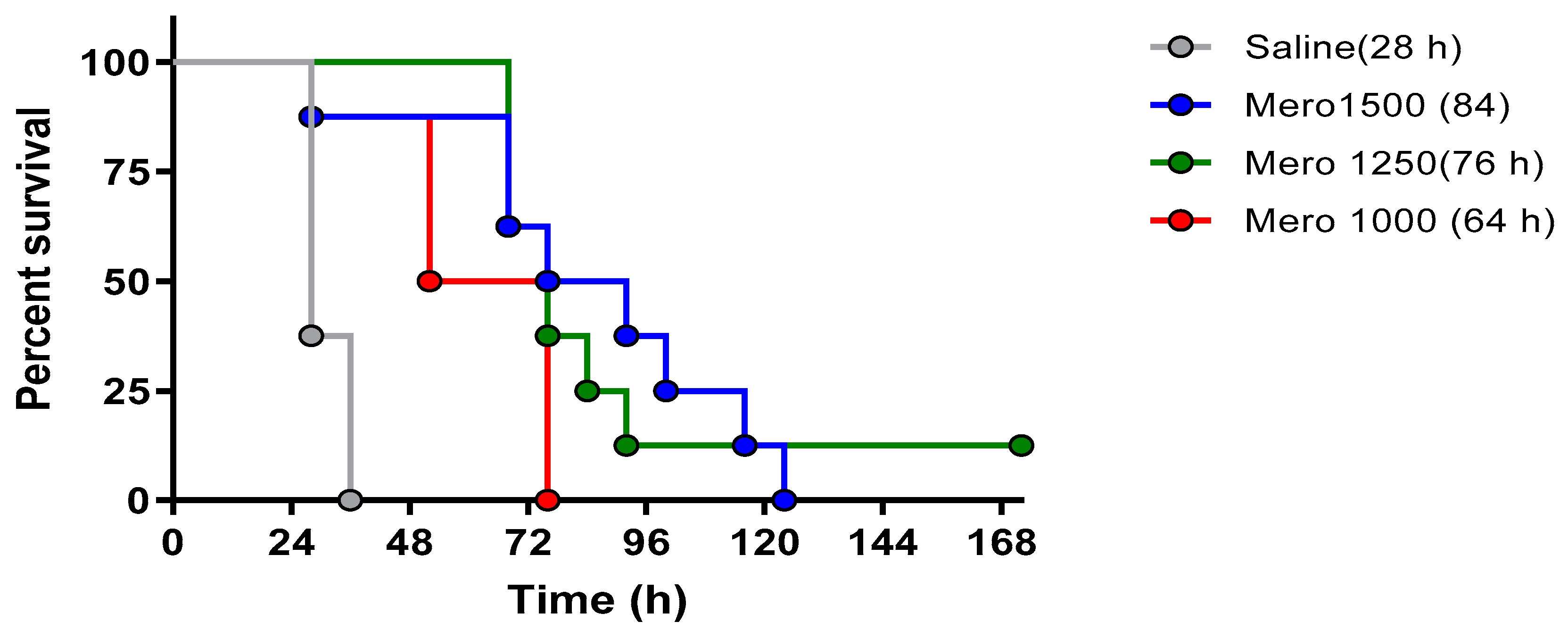 Antibiotics 10 00946 g002 550
