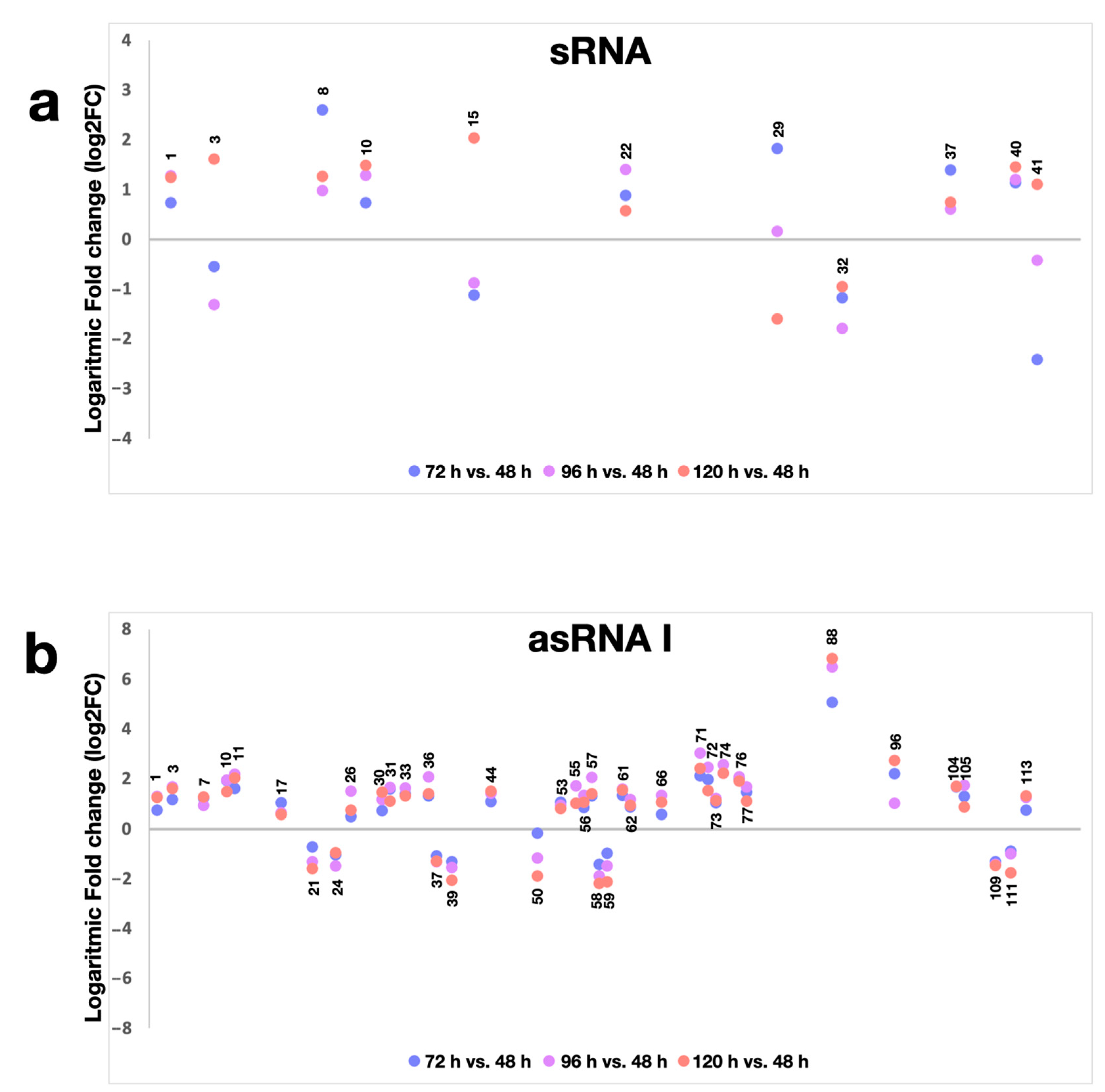 Antibiotics 10 00947 g003 Antibiotics 10 00947 g003