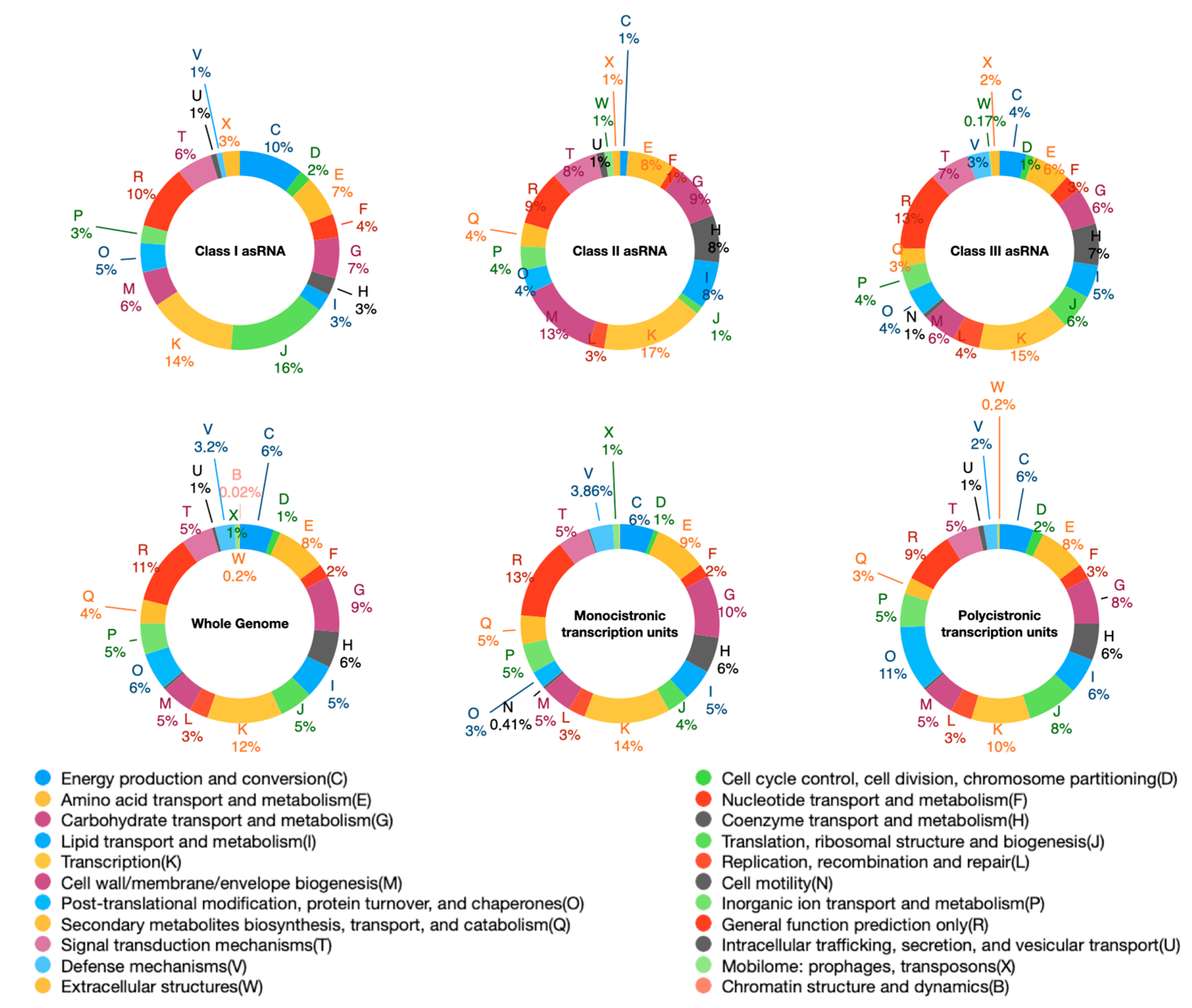 Antibiotics 10 00947 g004 Antibiotics 10 00947 g004