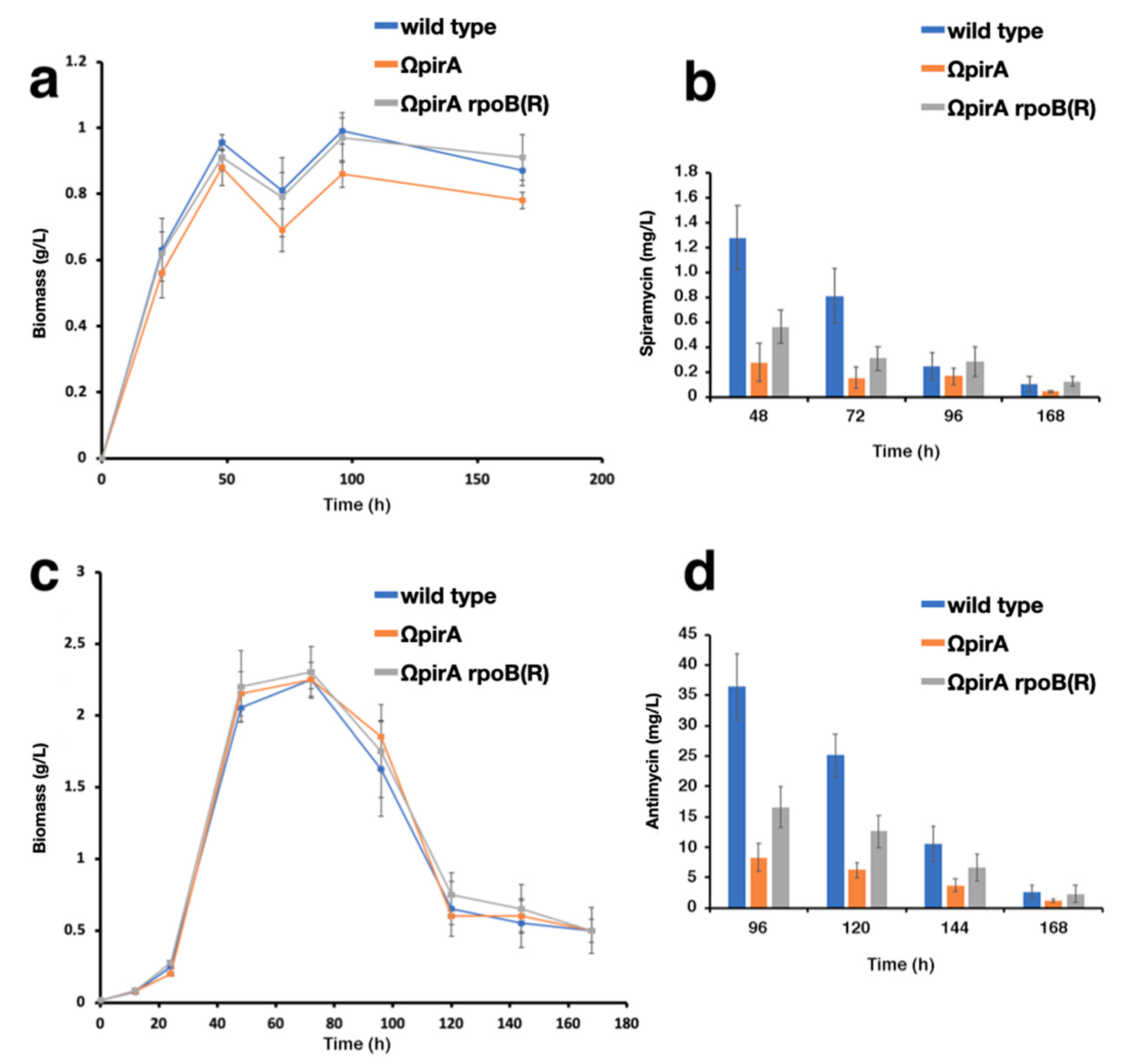 Antibiotics 10 00947 g005 Antibiotics 10 00947 g005
