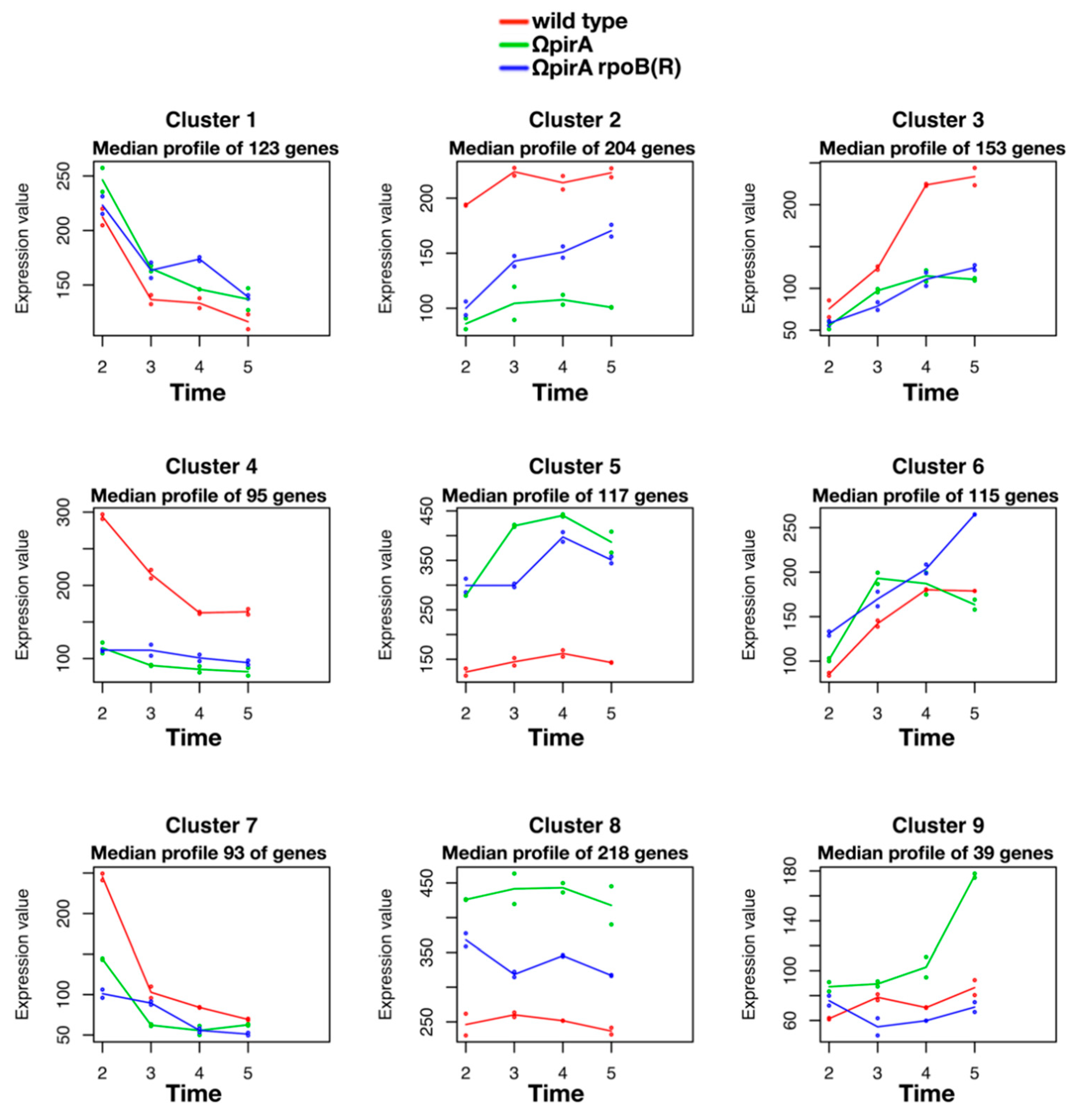 Antibiotics 10 00947 g006 Antibiotics 10 00947 g006