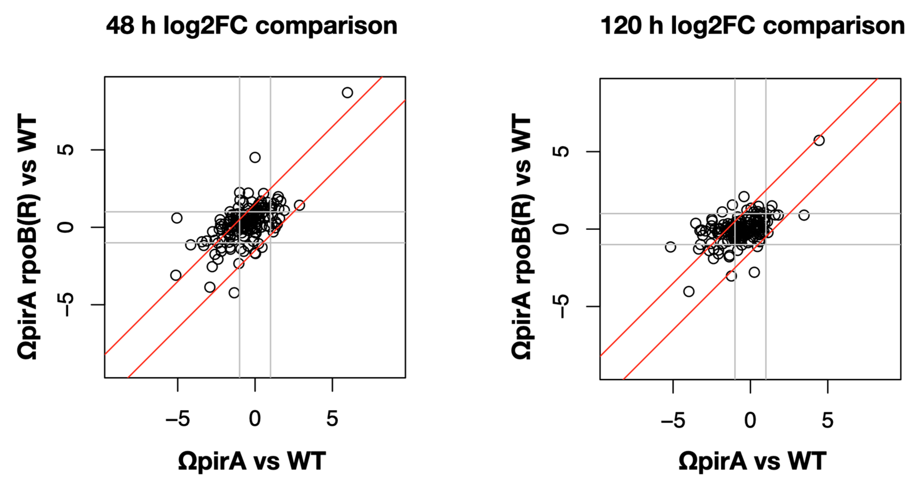 Antibiotics 10 00947 g007 Antibiotics 10 00947 g007
