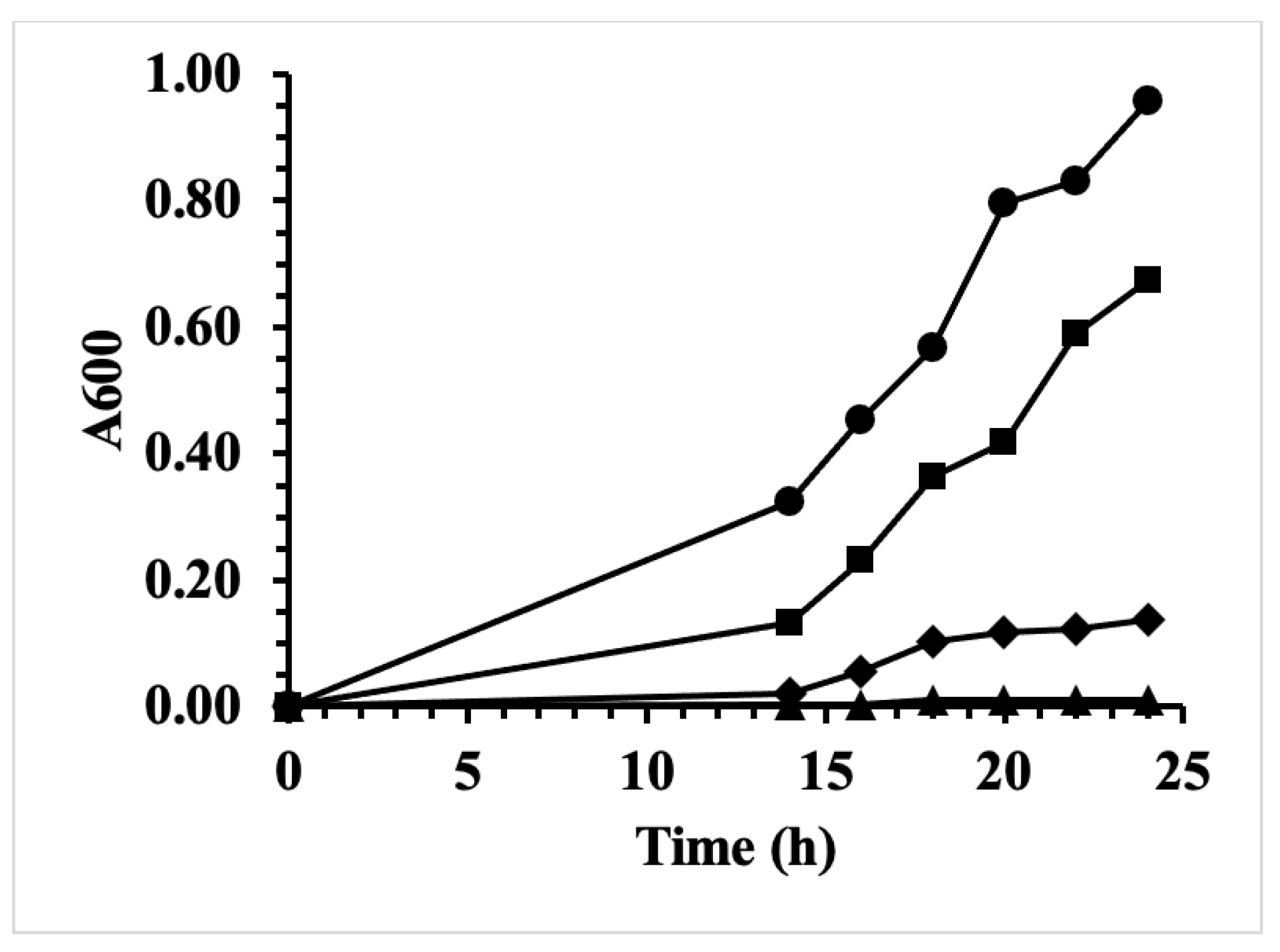Antibiotics 10 00951 g001 Antibiotics 10 00951 g001