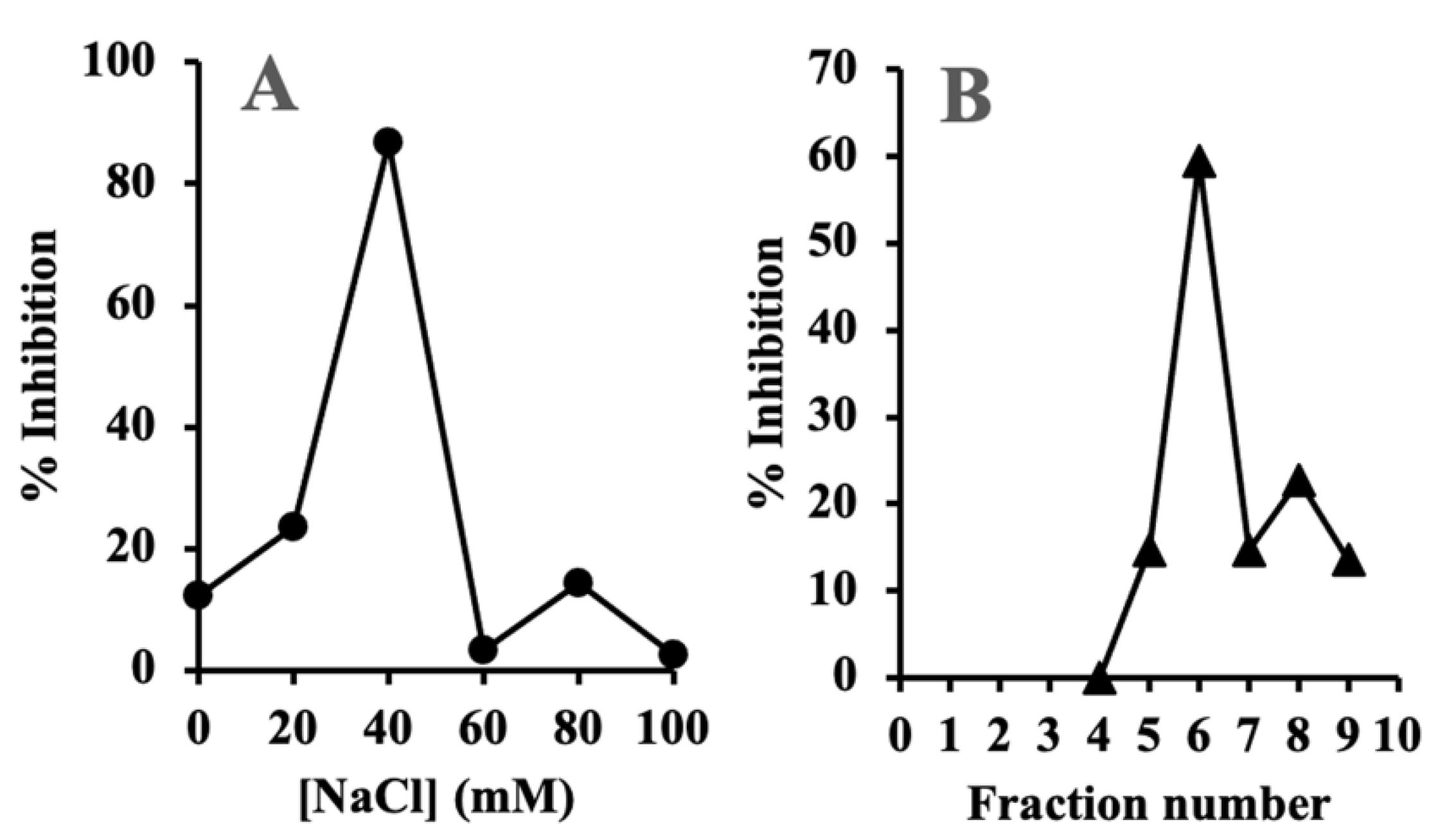 Antibiotics 10 00951 g004 Antibiotics 10 00951 g004