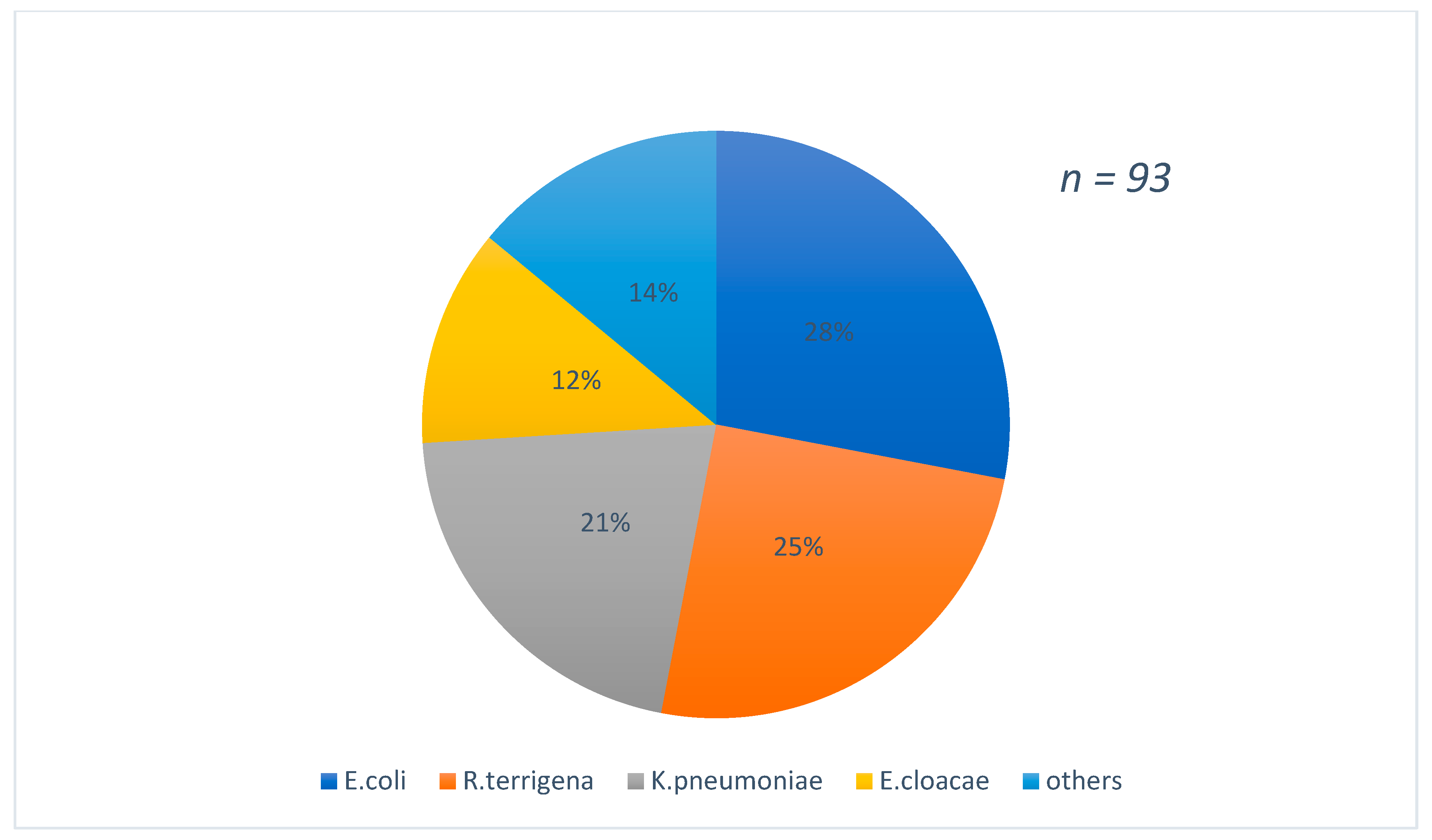 Antibiotics 10 00953 g002 Antibiotics 10 00953 g002