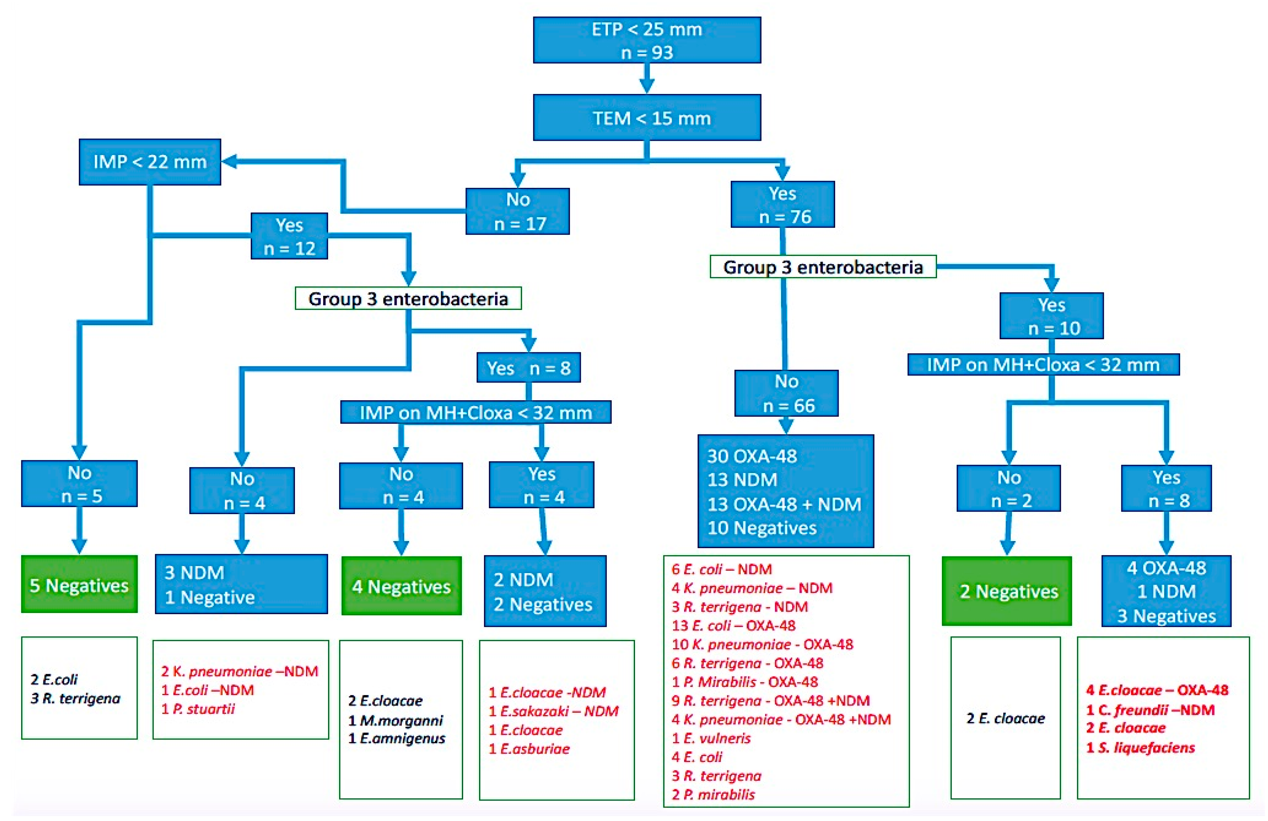 Antibiotics 10 00953 g003 Antibiotics 10 00953 g003