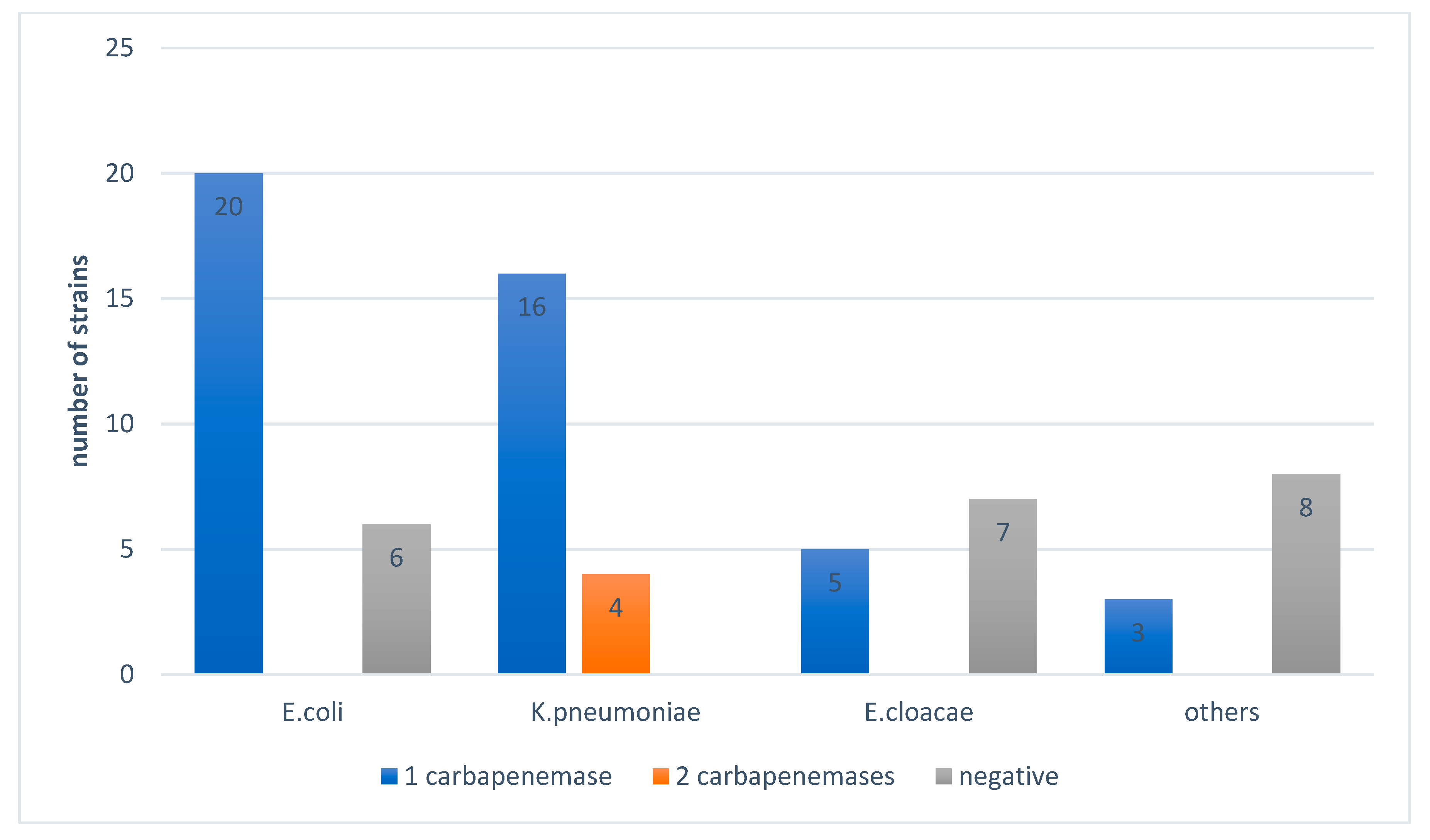 Antibiotics 10 00953 g004 Antibiotics 10 00953 g004
