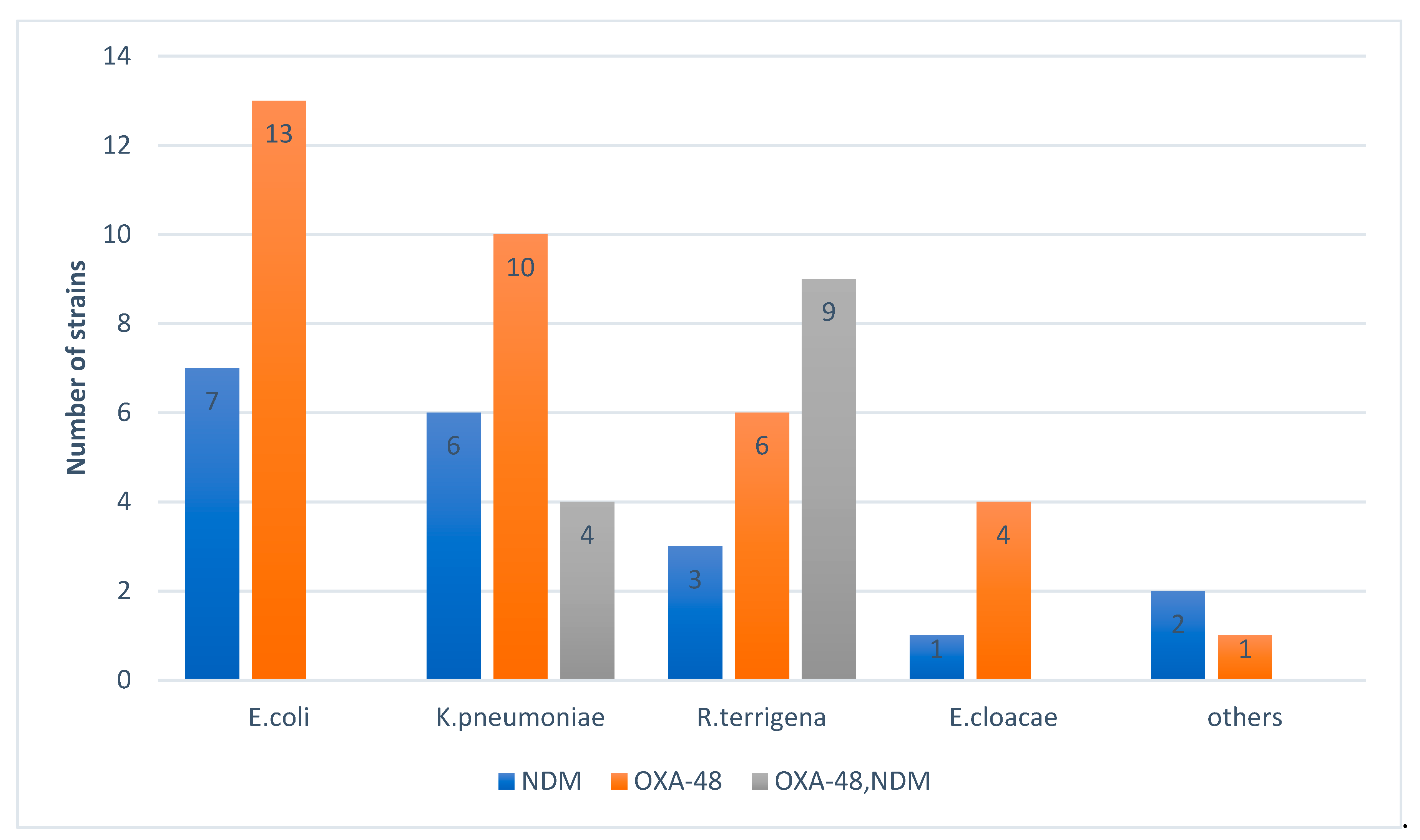 Antibiotics 10 00953 g005 Antibiotics 10 00953 g005