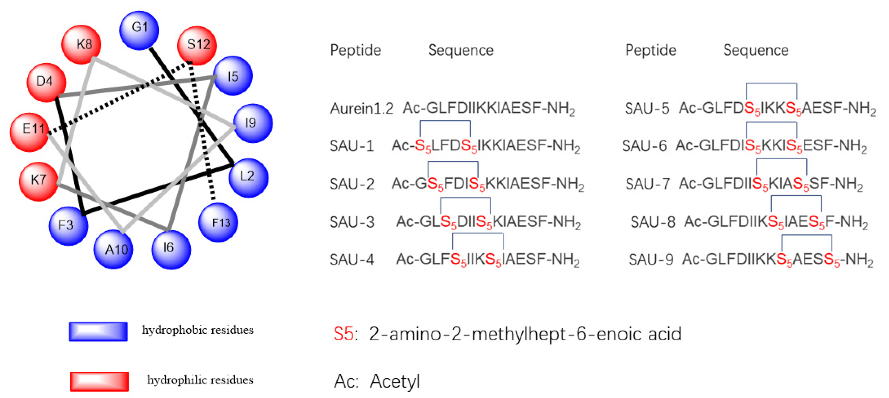 Antibiotics 10 00956 g001