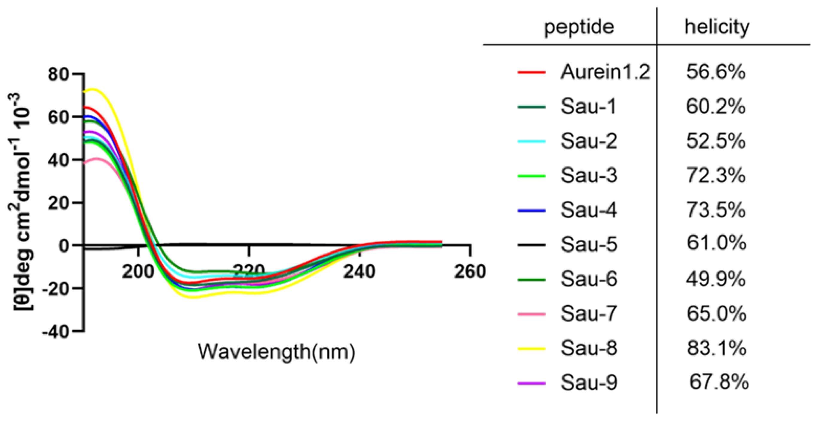Antibiotics 10 00956 g003