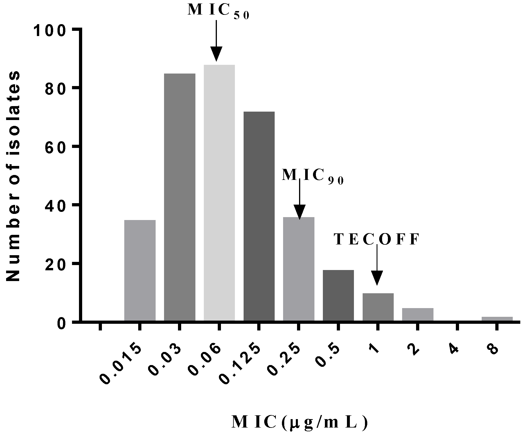Antibiotics 10 00958 g002 Antibiotics 10 00958 g002