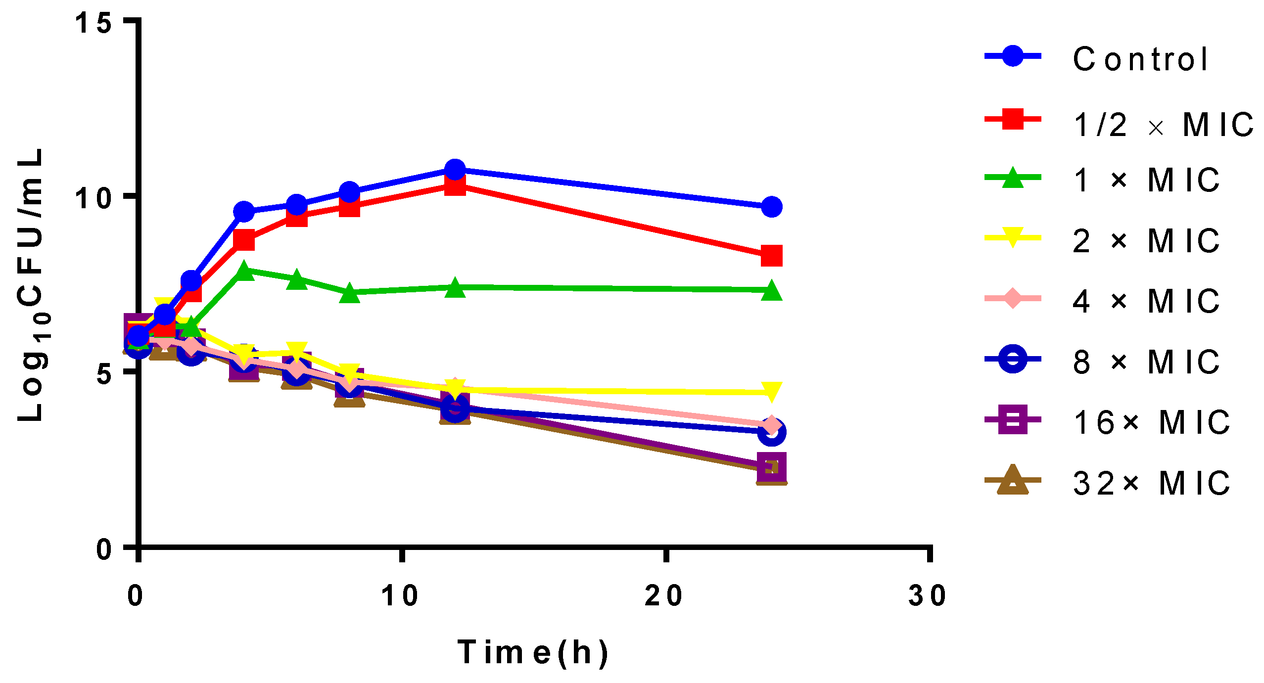Antibiotics 10 00958 g003 Antibiotics 10 00958 g003