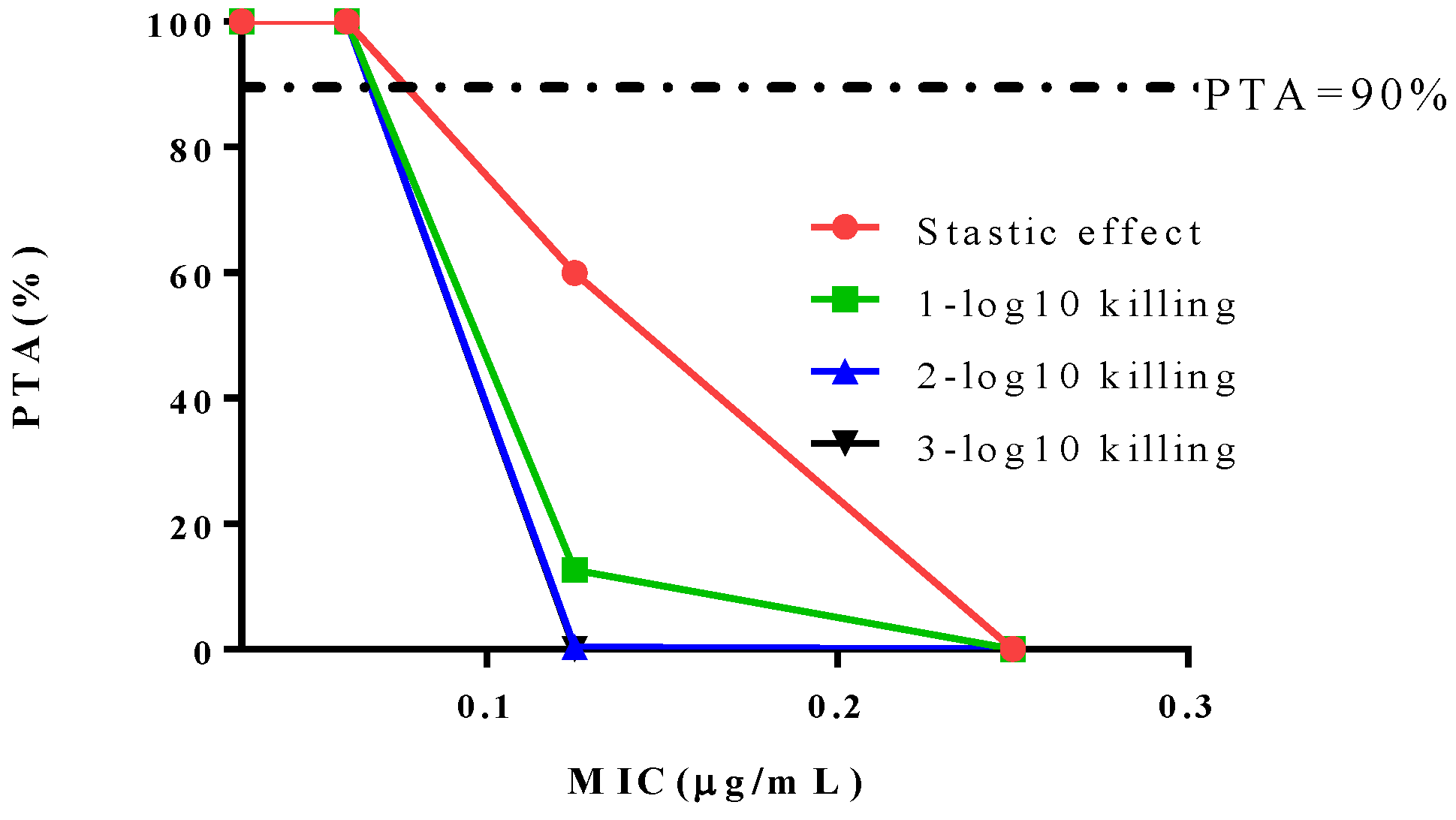 Antibiotics 10 00958 g006 Antibiotics 10 00958 g006