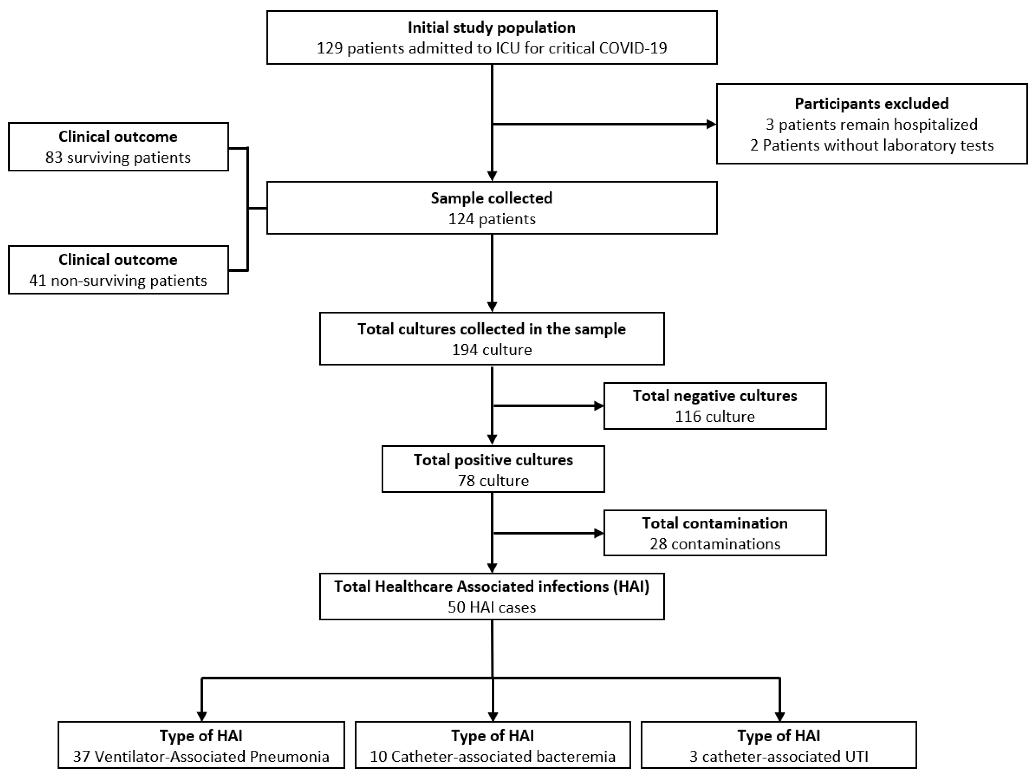 Antibiotics 10 00959 g001 550
