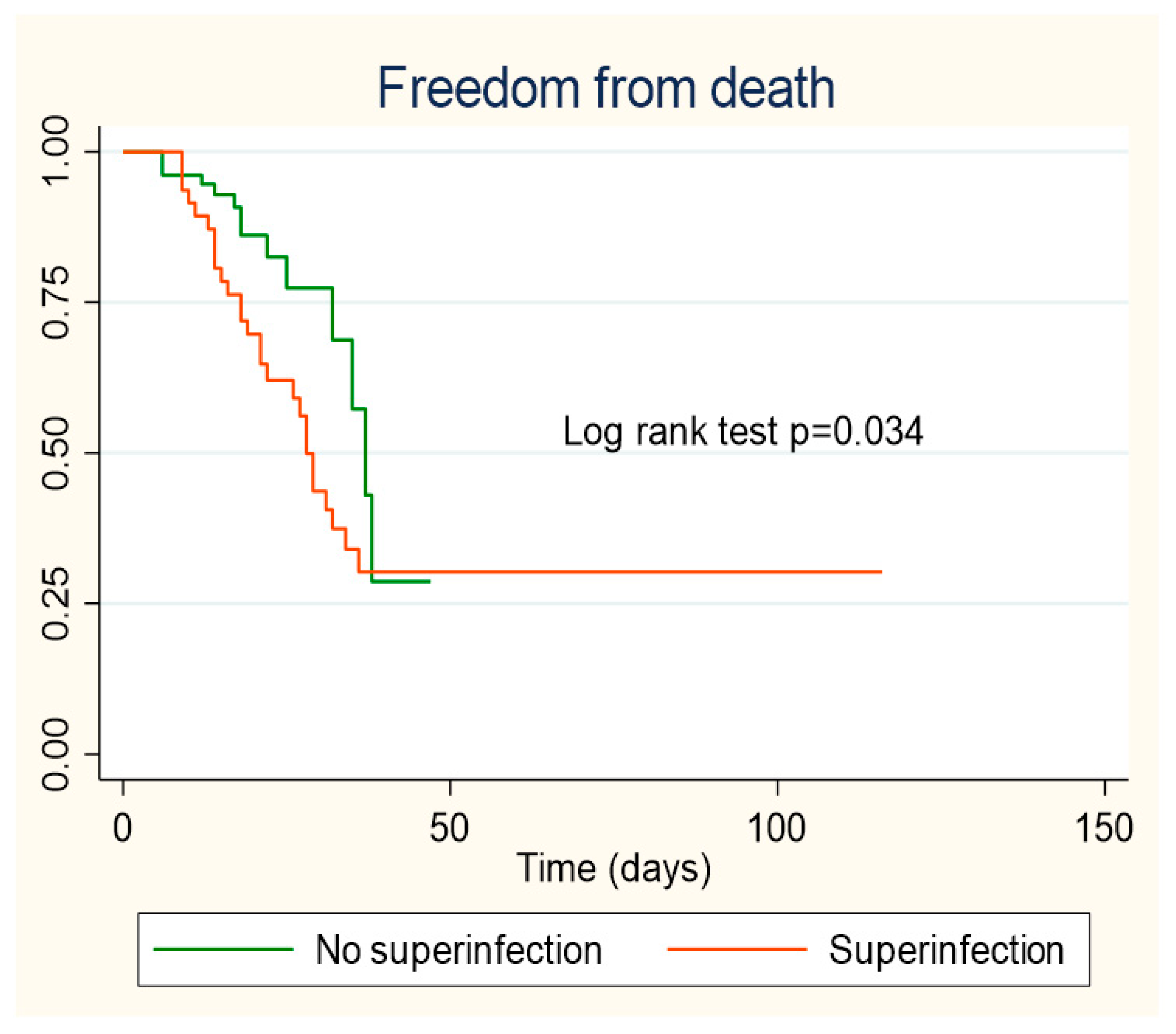 Antibiotics 10 00959 g002 550
