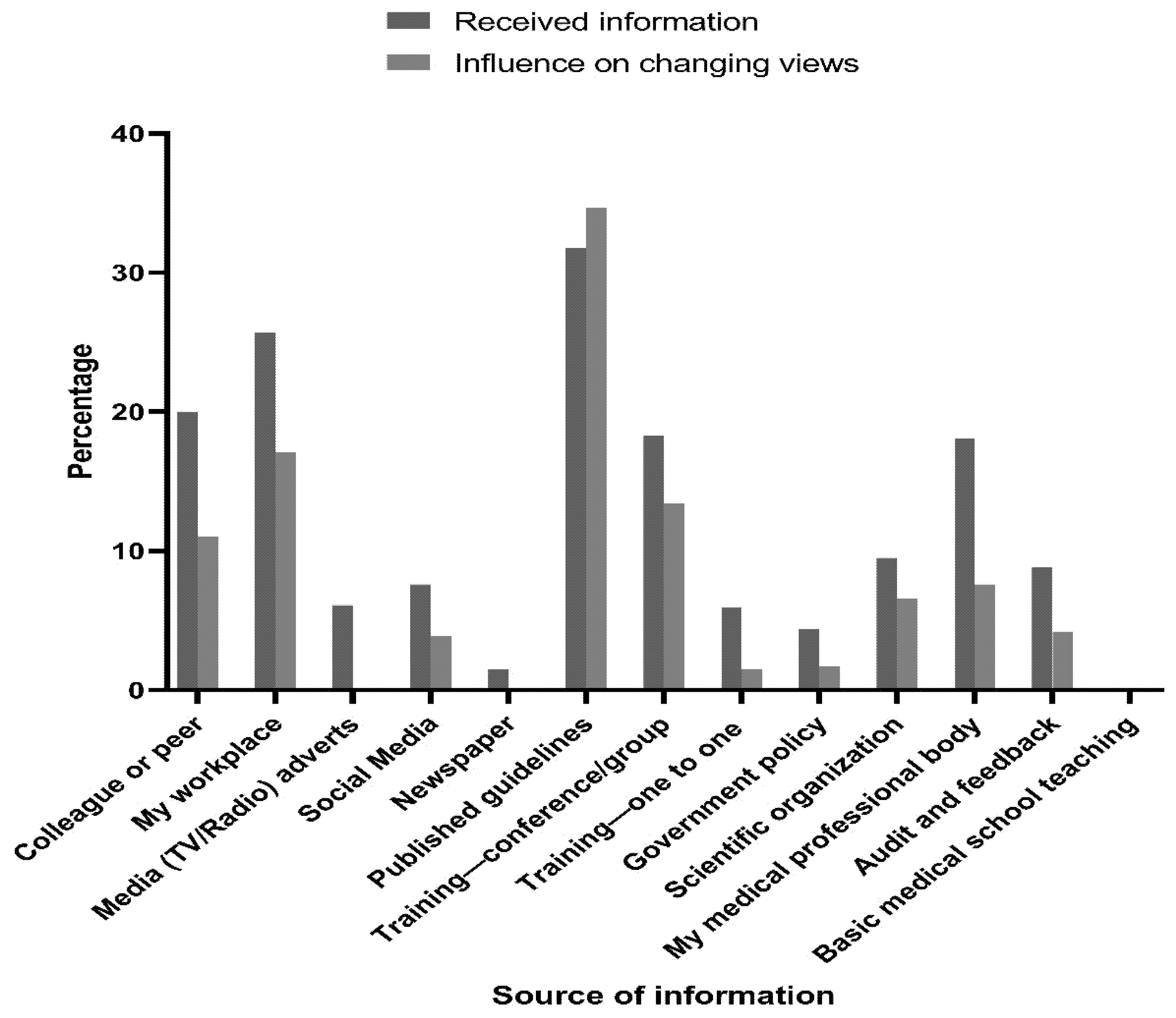 Antibiotics 10 00963 g001