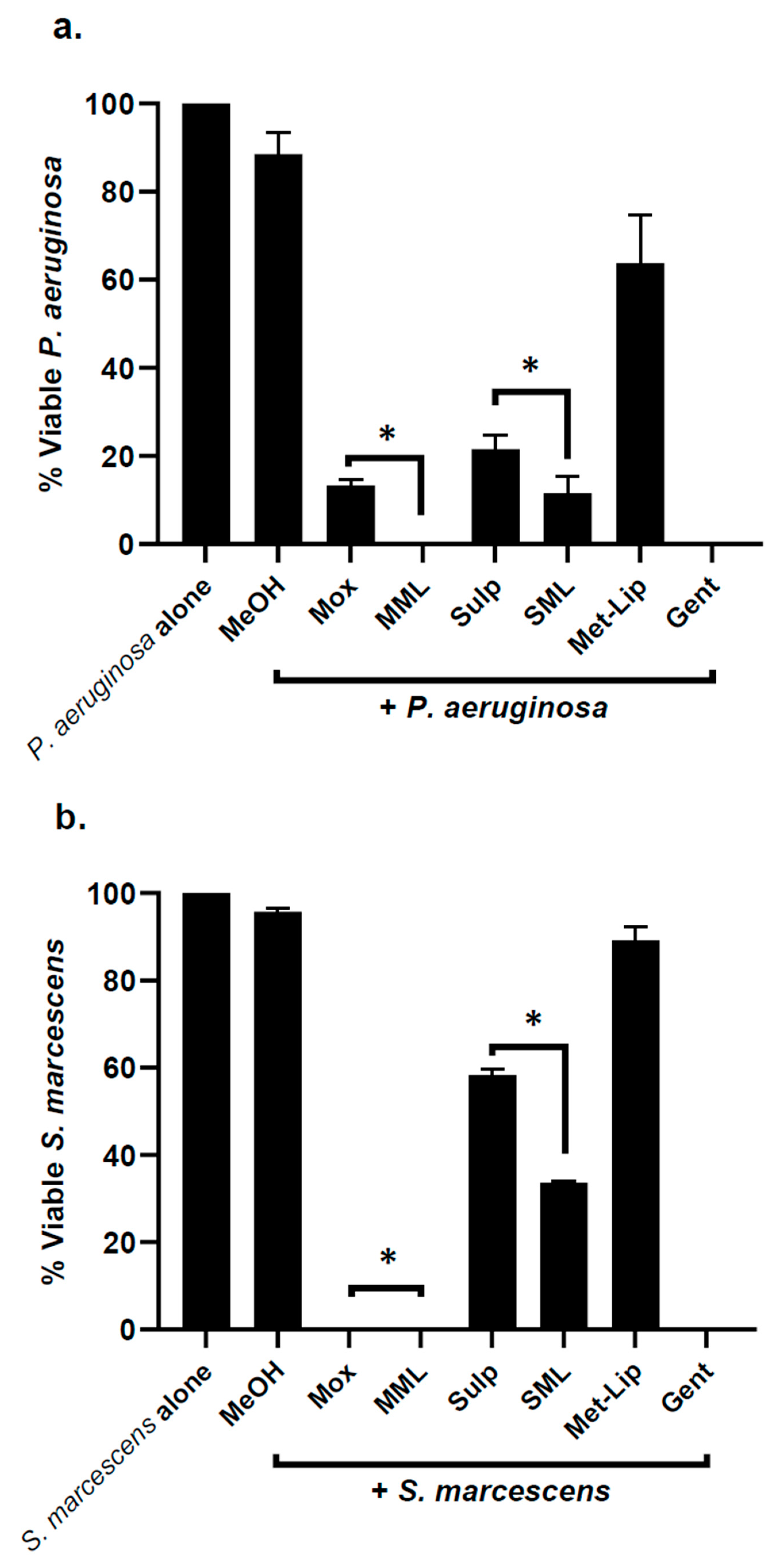 Antibiotics Free Full Text Moxifloxacin And Sulfamethoxazole Based Nanocarriers Exhibit Potent Antibacterial Activities Html Antibiotics Free Full Text Moxifloxacin And Sulfamethoxazole Based Nanocarriers Exhibit Potent Antibacterial Activities Html