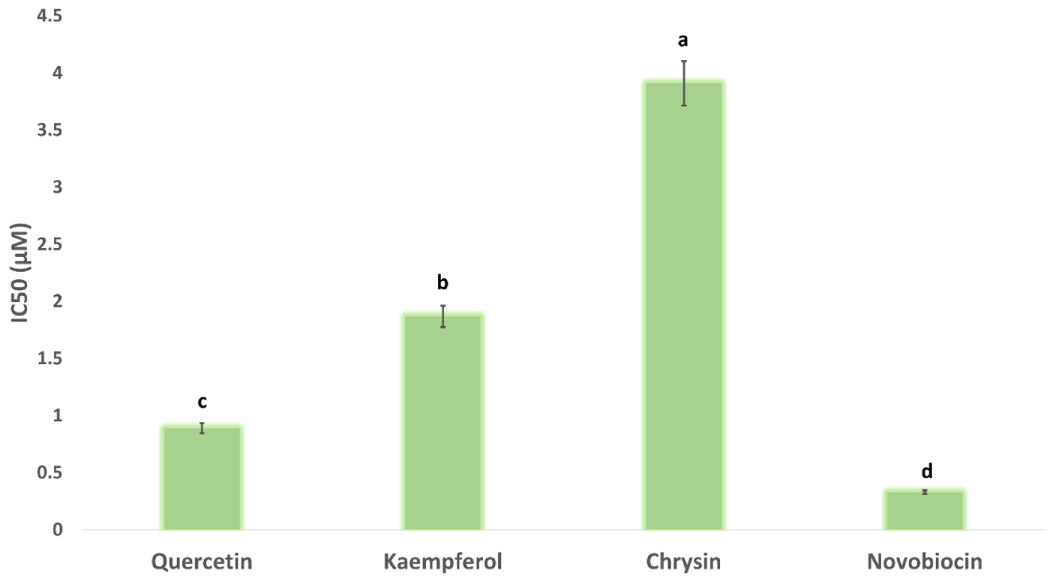 Antibiotics 10 00968 g006 550