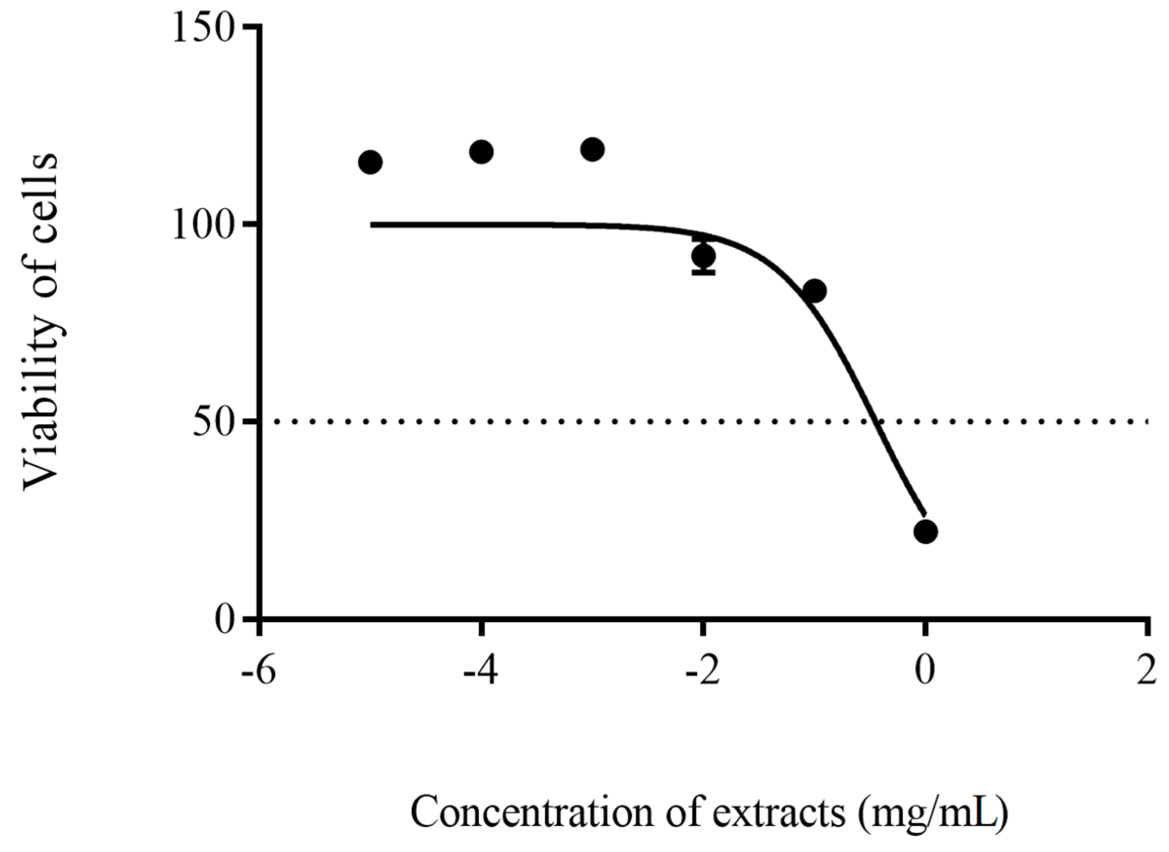 Antibiotics 10 00969 g004