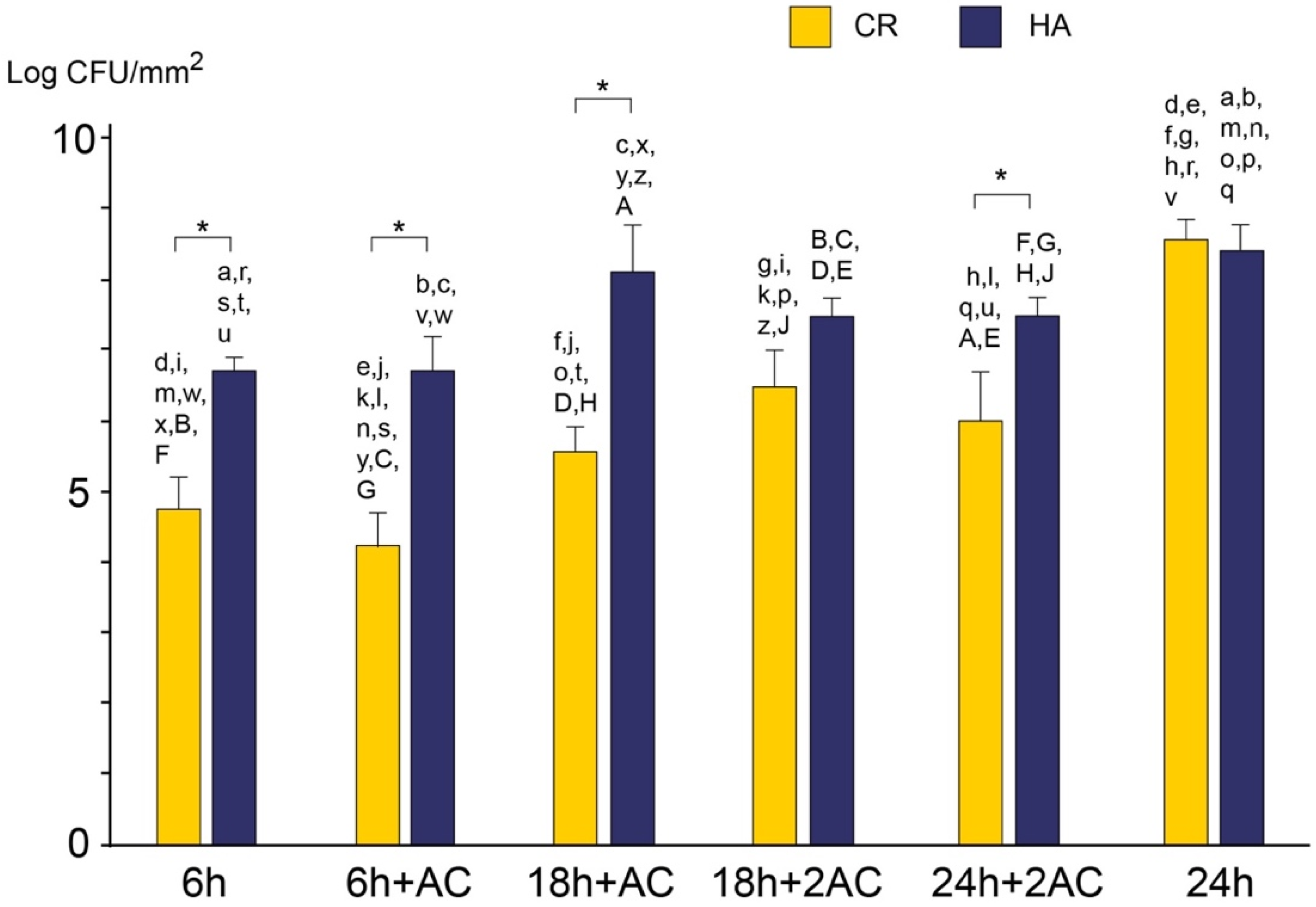 Antibiotics 10 00977 g004