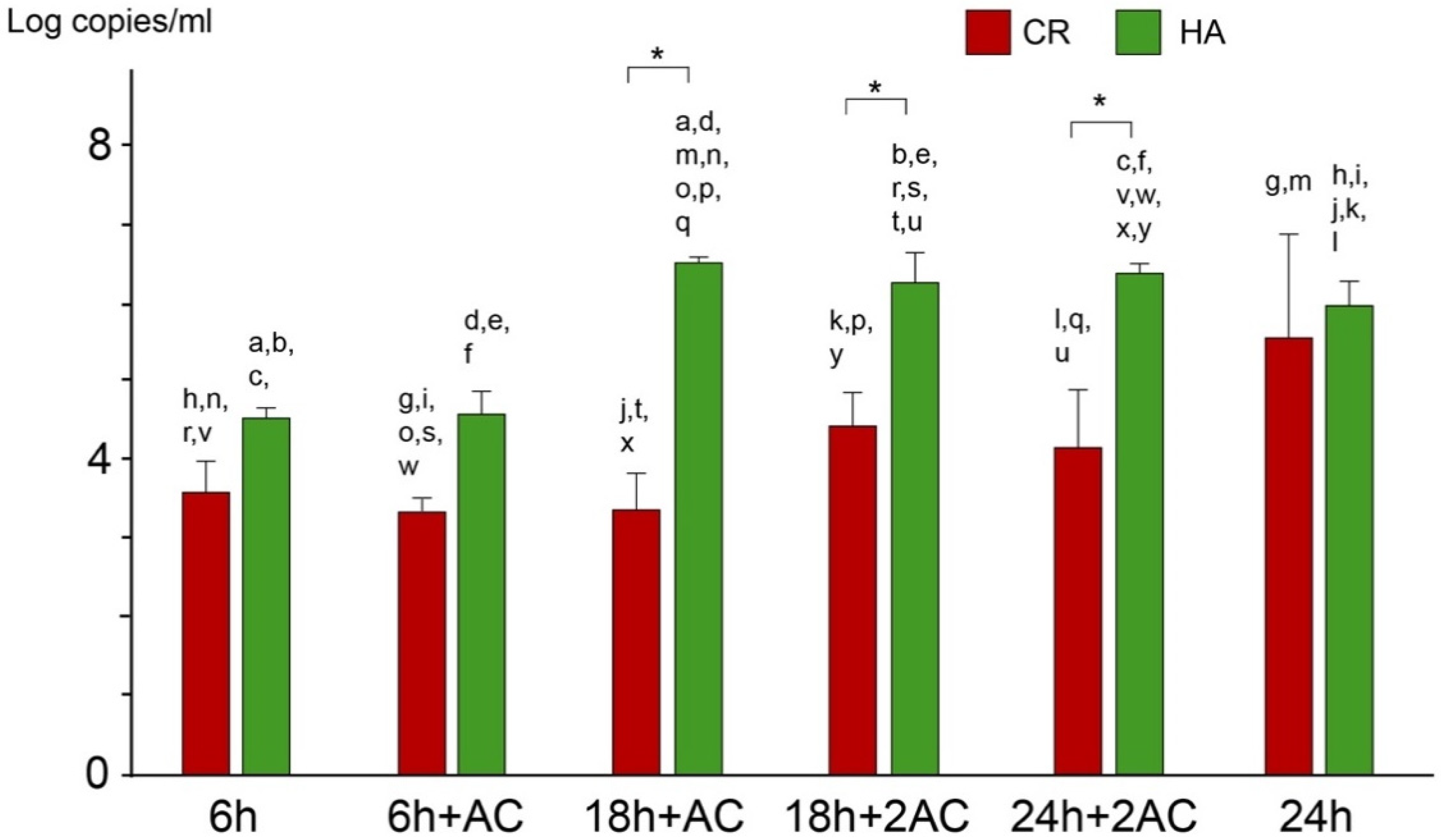 Antibiotics 10 00977 g005