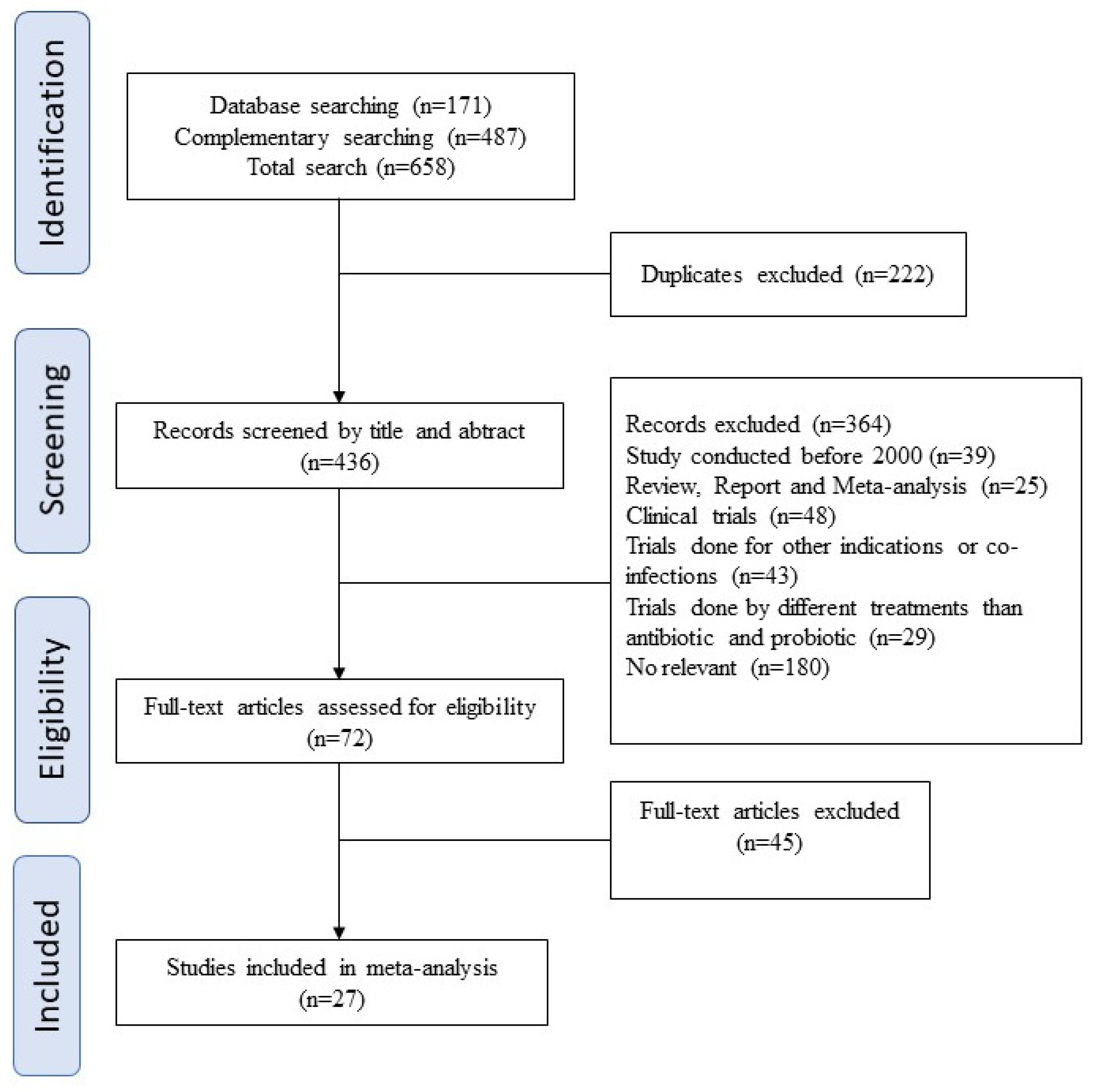 Antibiotics 10 00978 g001 Antibiotics 10 00978 g001