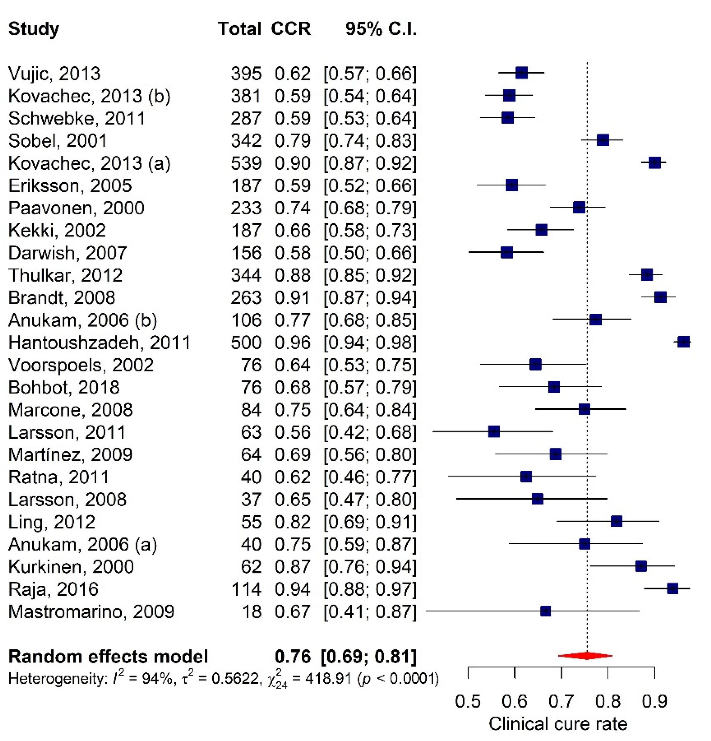 Antibiotics 10 00978 g002 Antibiotics 10 00978 g002
