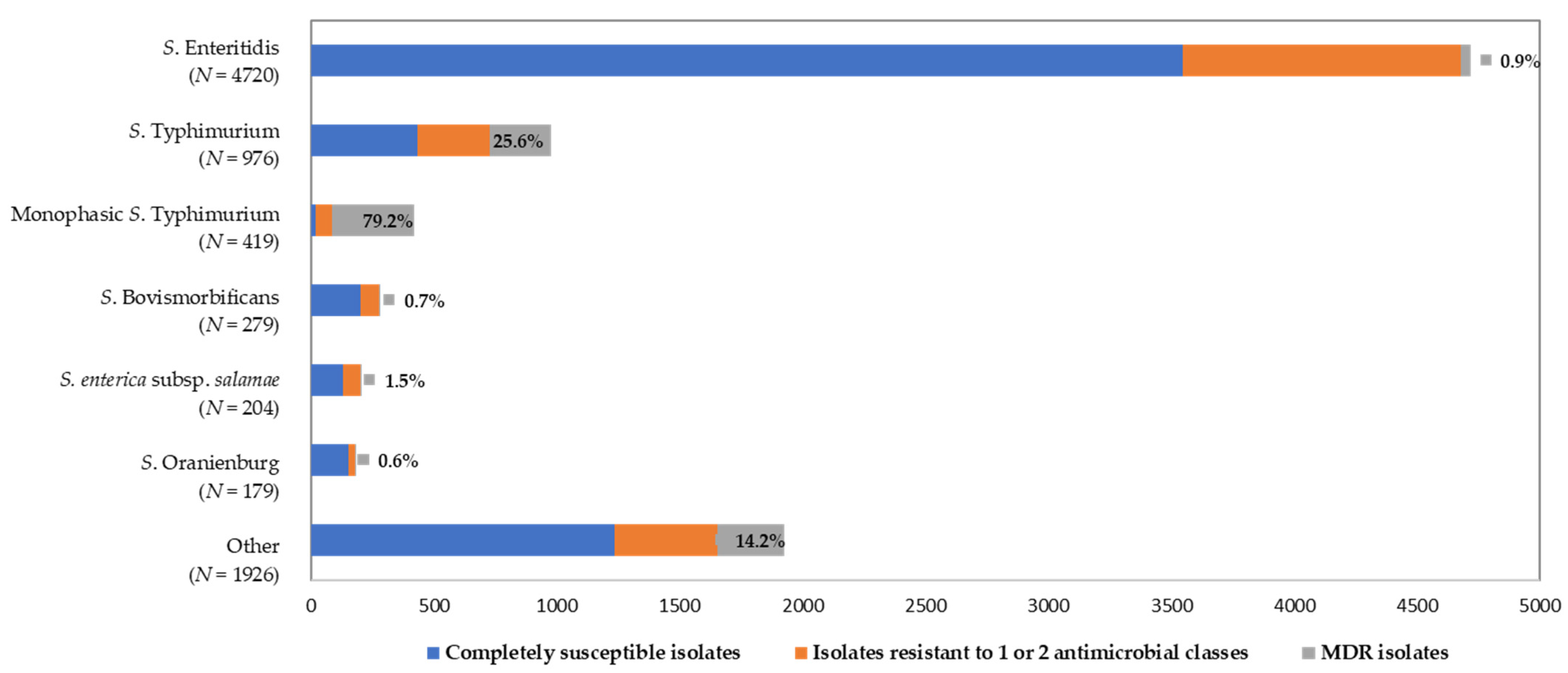 Antibiotics 10 00983 g003