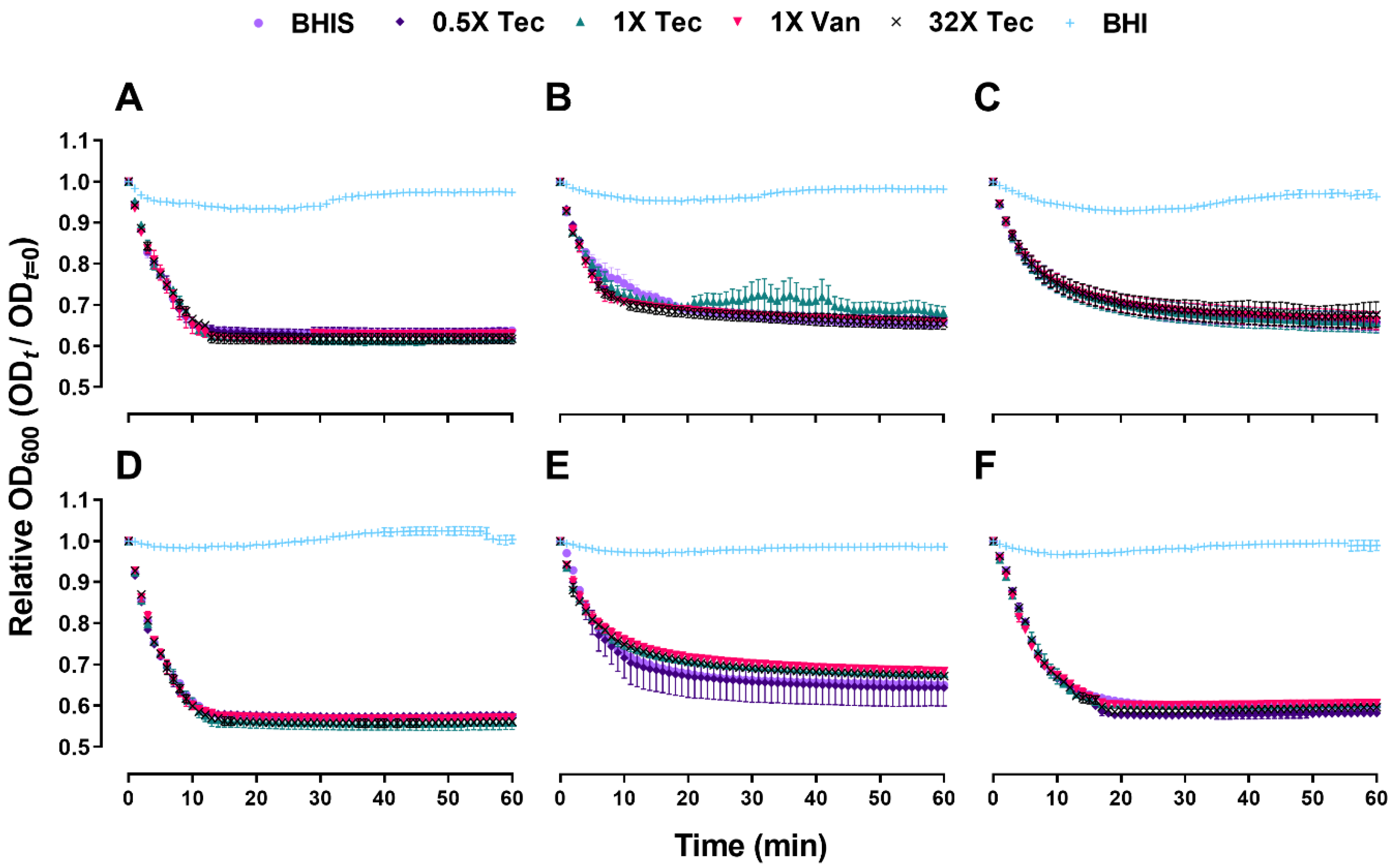 Antibiotics 10 00984 g002 Antibiotics 10 00984 g002
