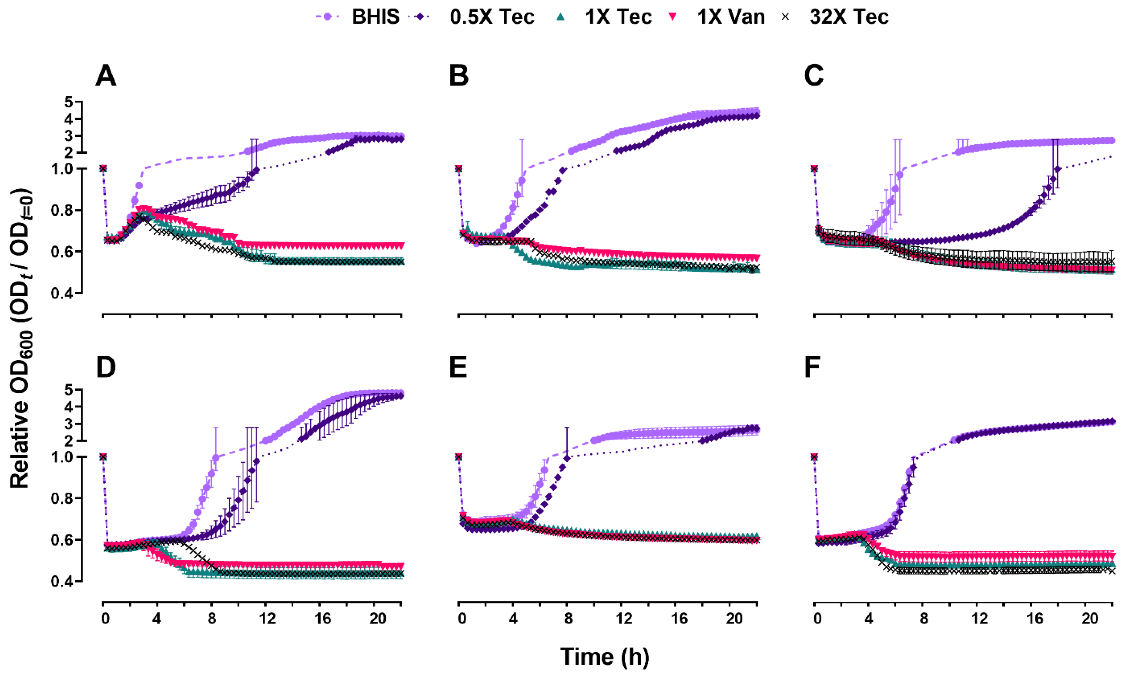 Antibiotics 10 00984 g003 Antibiotics 10 00984 g003