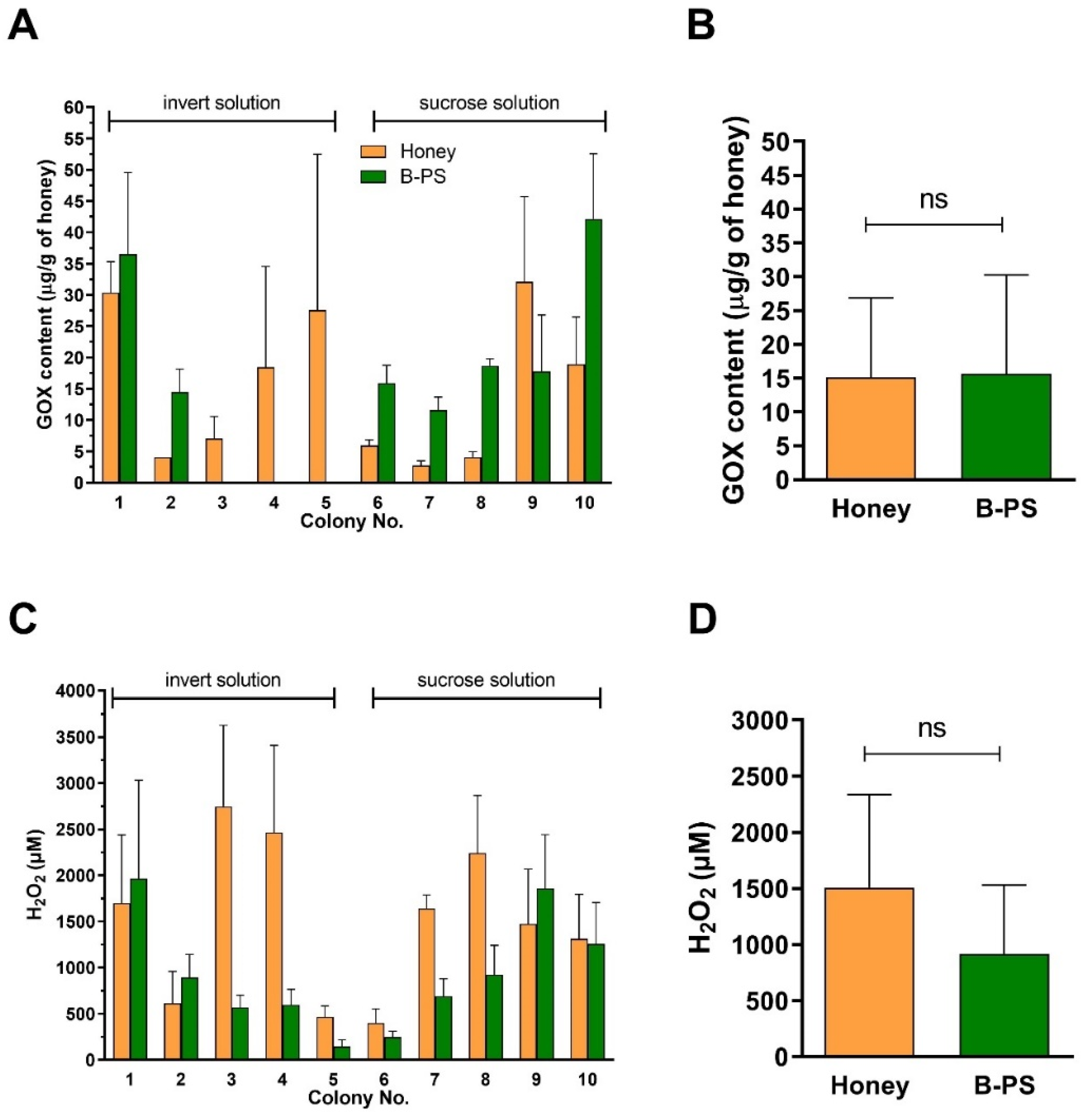 Antibiotics 10 00985 g003