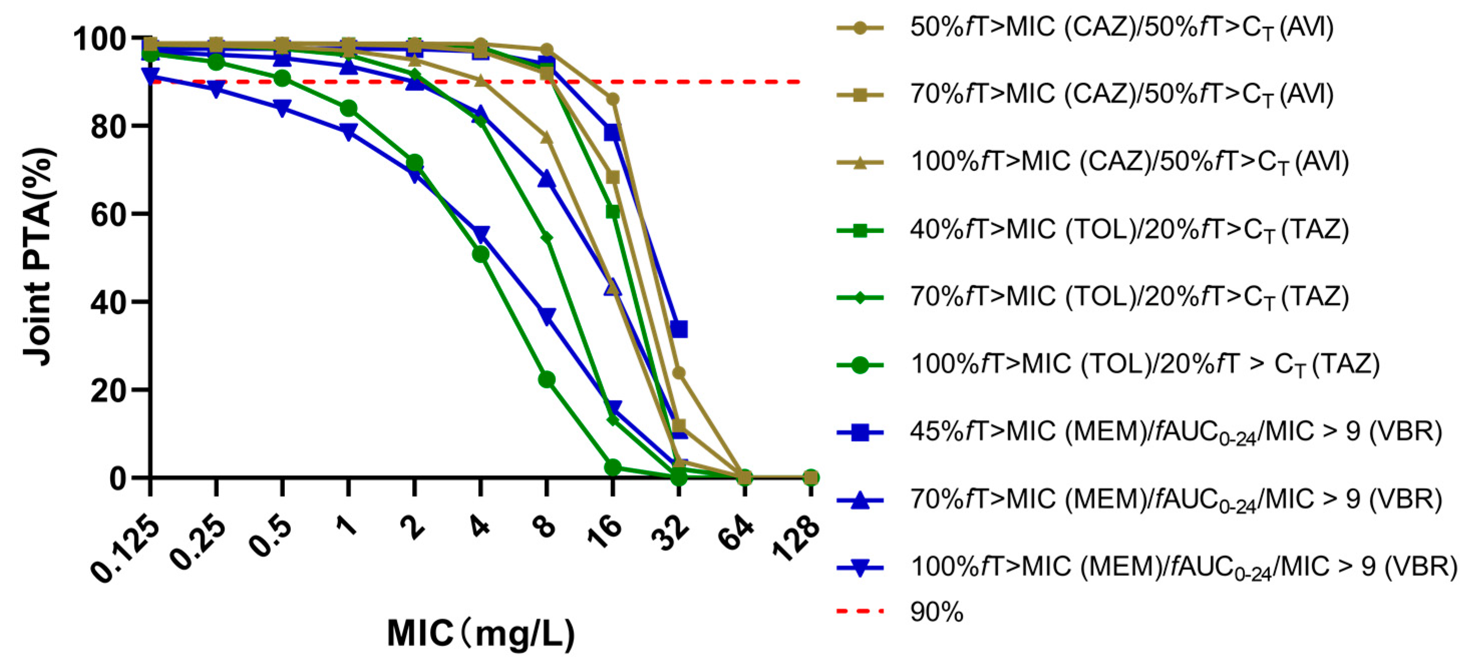 Antibiotics 10 00993 g001