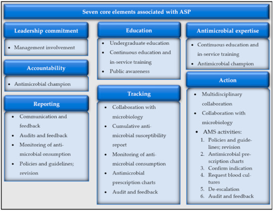 Southern Africa : Domestic Activities : games, stick-fighting