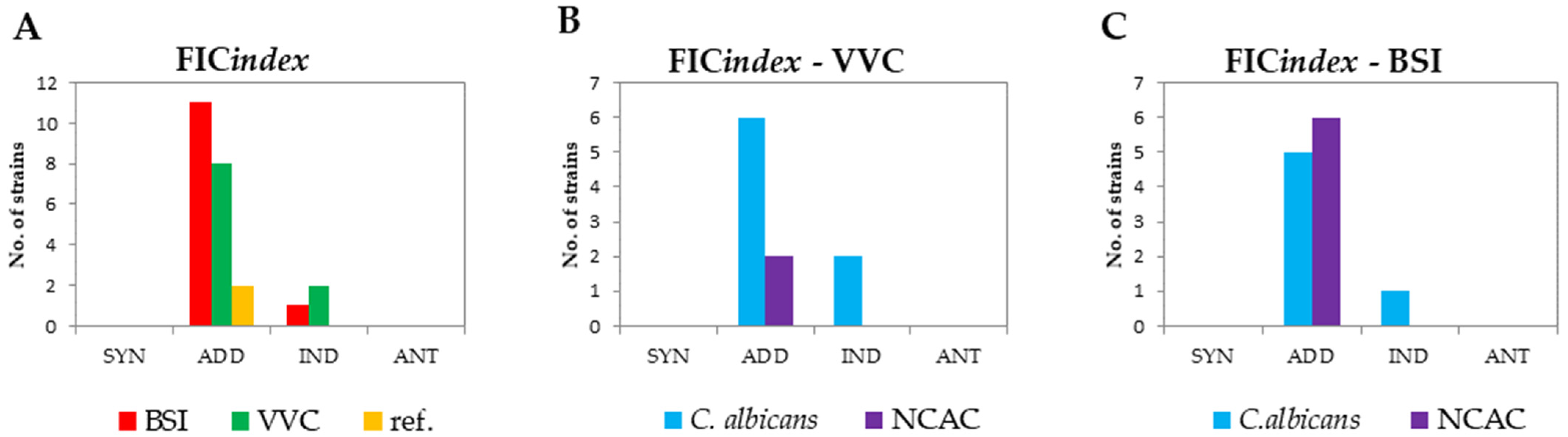 Antibiotics 10 01001 g003