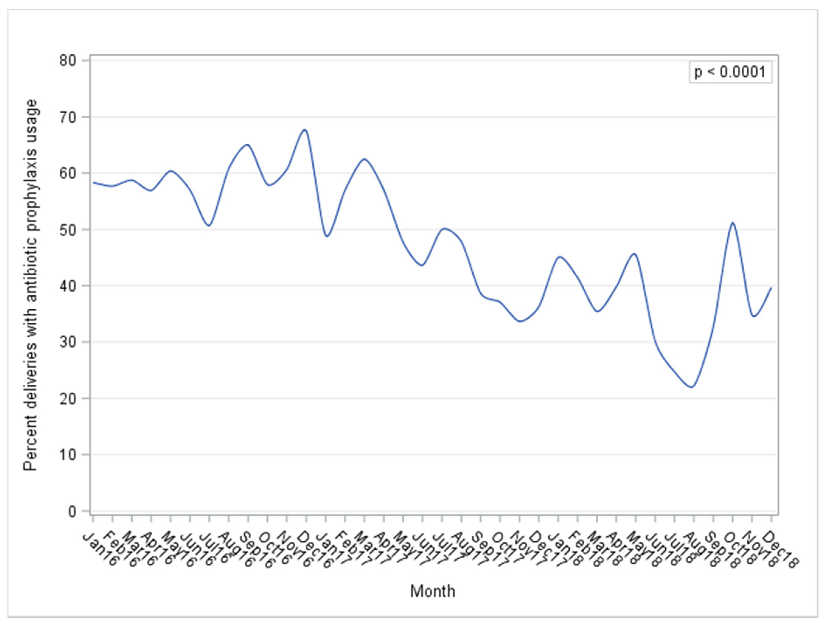 Antibiotics 10 01004 g001 Antibiotics 10 01004 g001