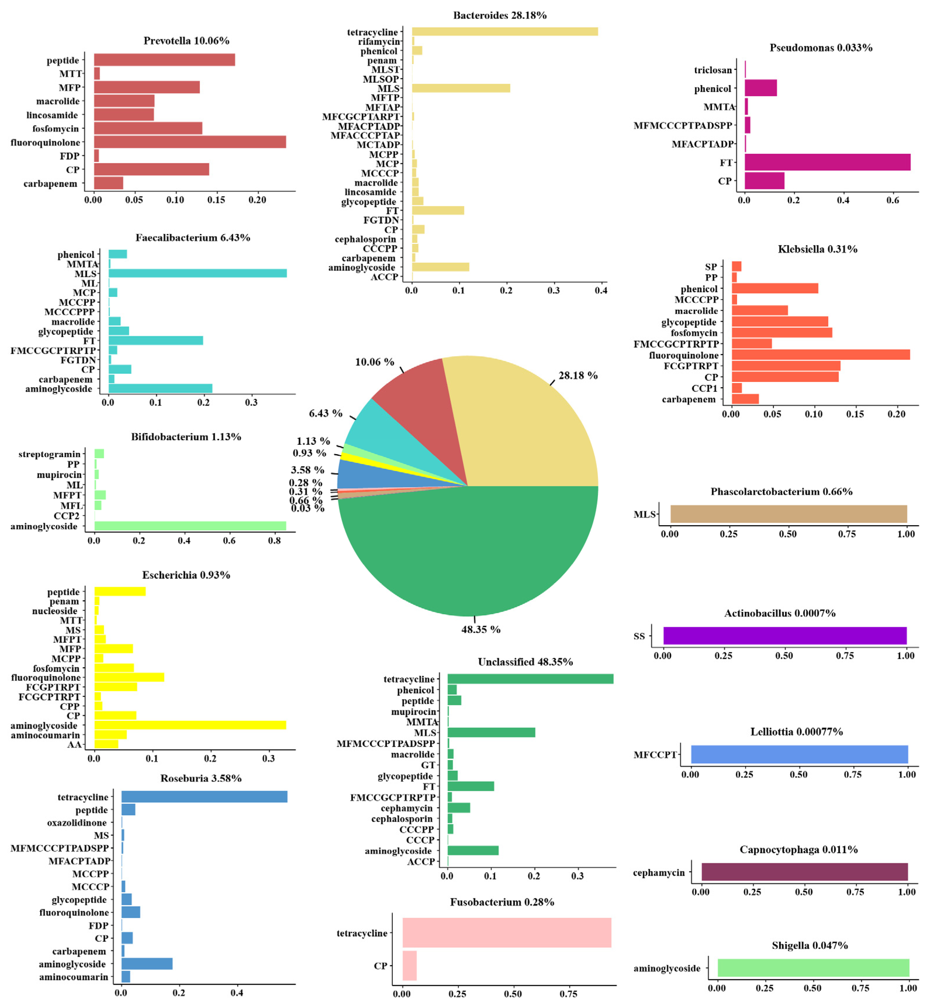Antibiotics 10 01006 g005