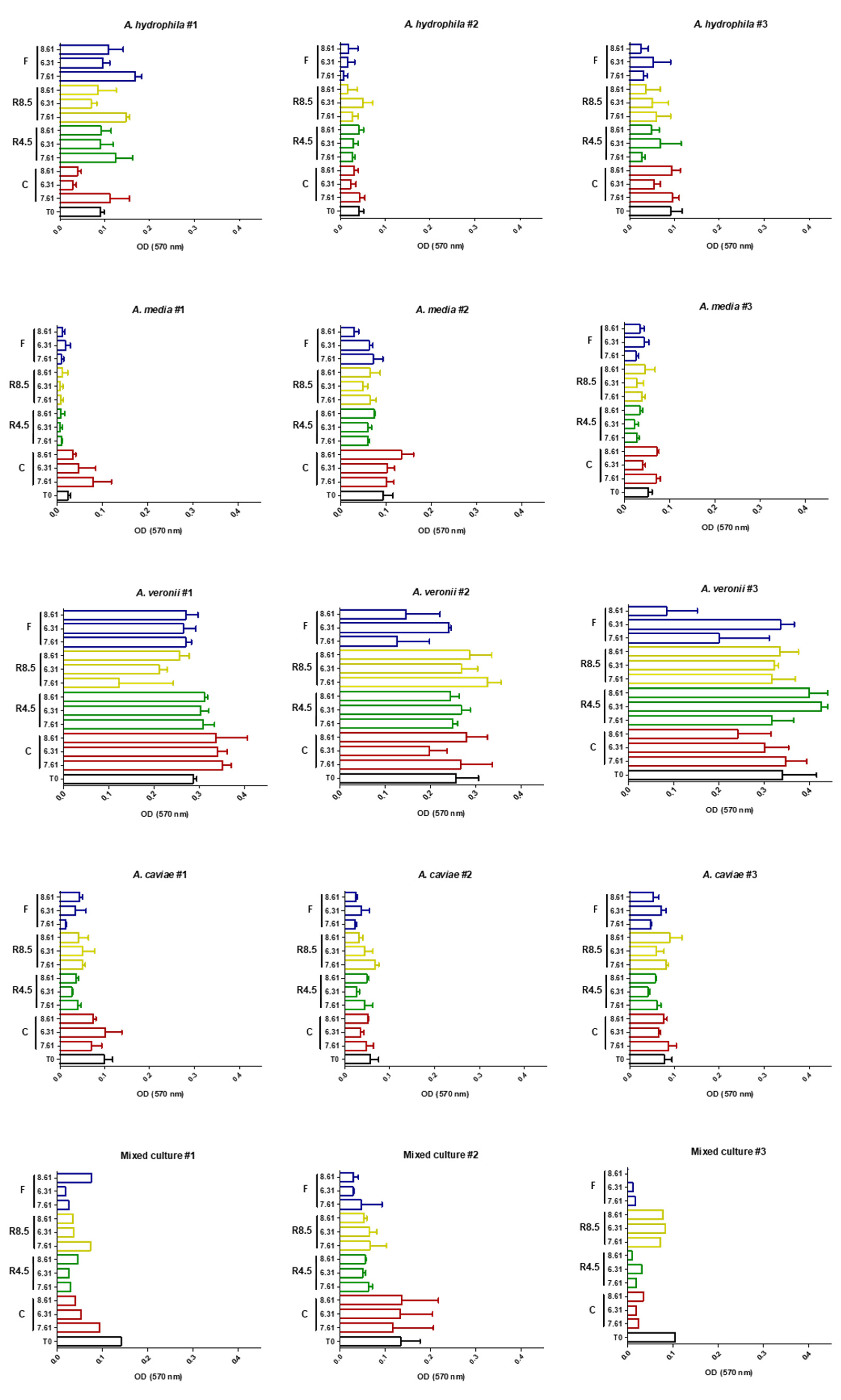 Antibiotics 10 01008 g001